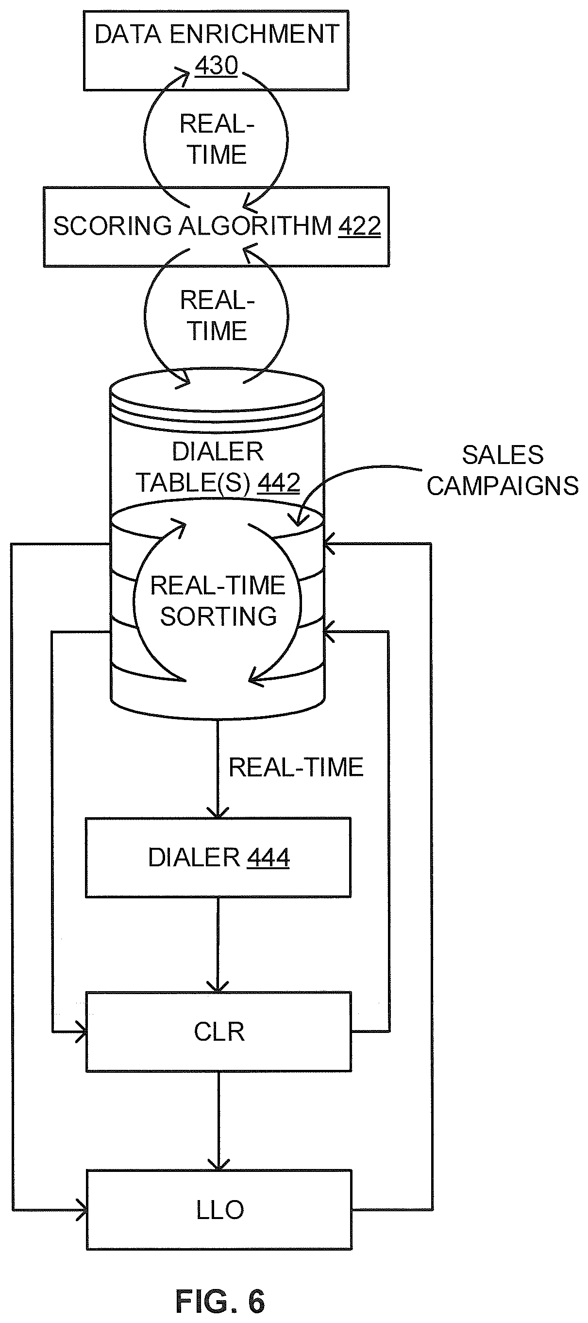 Patent US11783437 Figure 10 – Lead management system and methods thereof including digital real-estate referrals