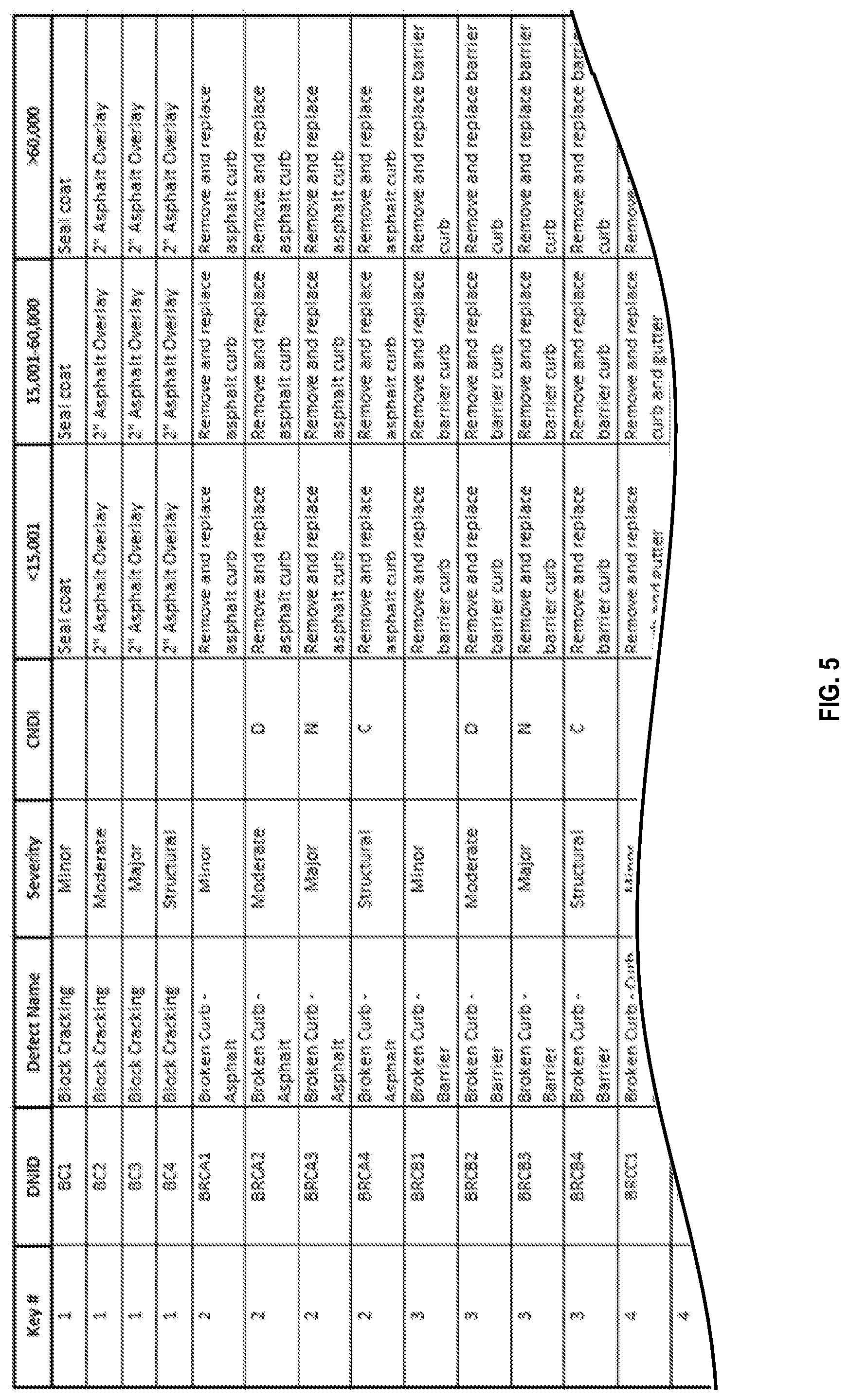 Patent US11783438 Figure 5 – Systems, methods and apparatus for property defect management
