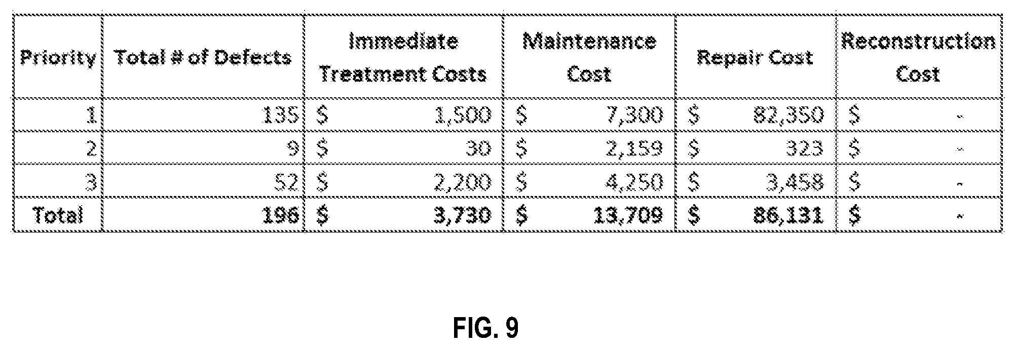 Patent US11783438 Figure 9 – Systems, methods and apparatus for property defect management