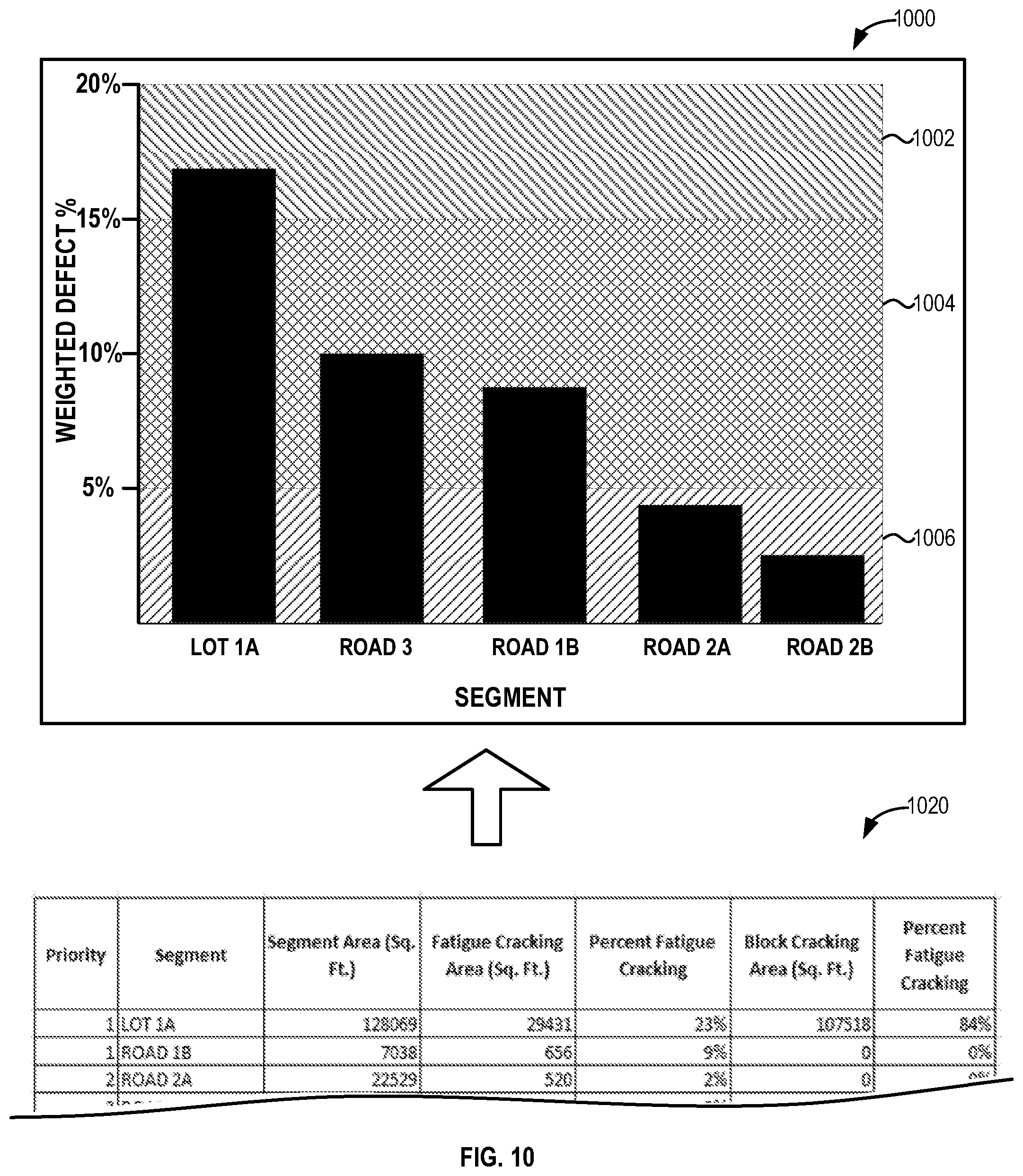 Patent US11783438 Figure 10 – Systems, methods and apparatus for property defect management