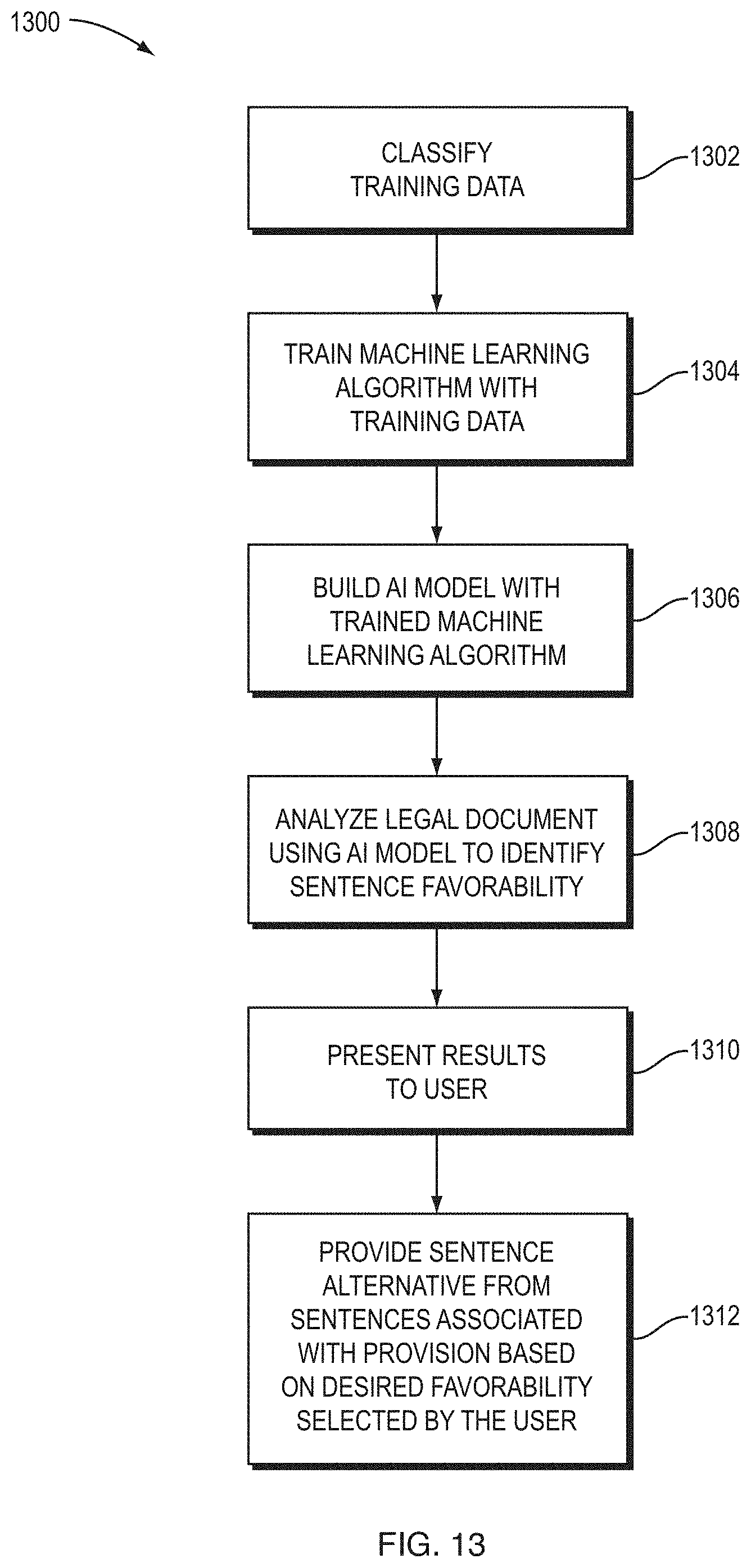 Patent US11783439 Figure 13 – Legal document analysis platform
