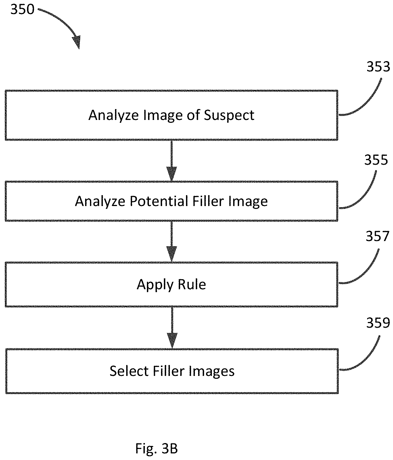 Patent US11783440 Figure 4 – System and method for generating a photographic police lineup