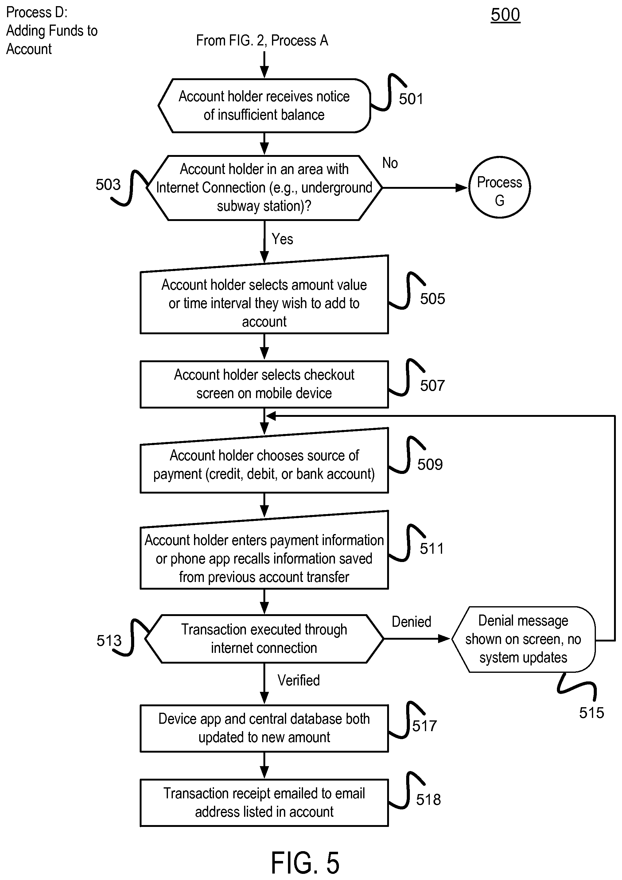 Patent US11783442 Figure 6 – Interactive image-based communication using image coding