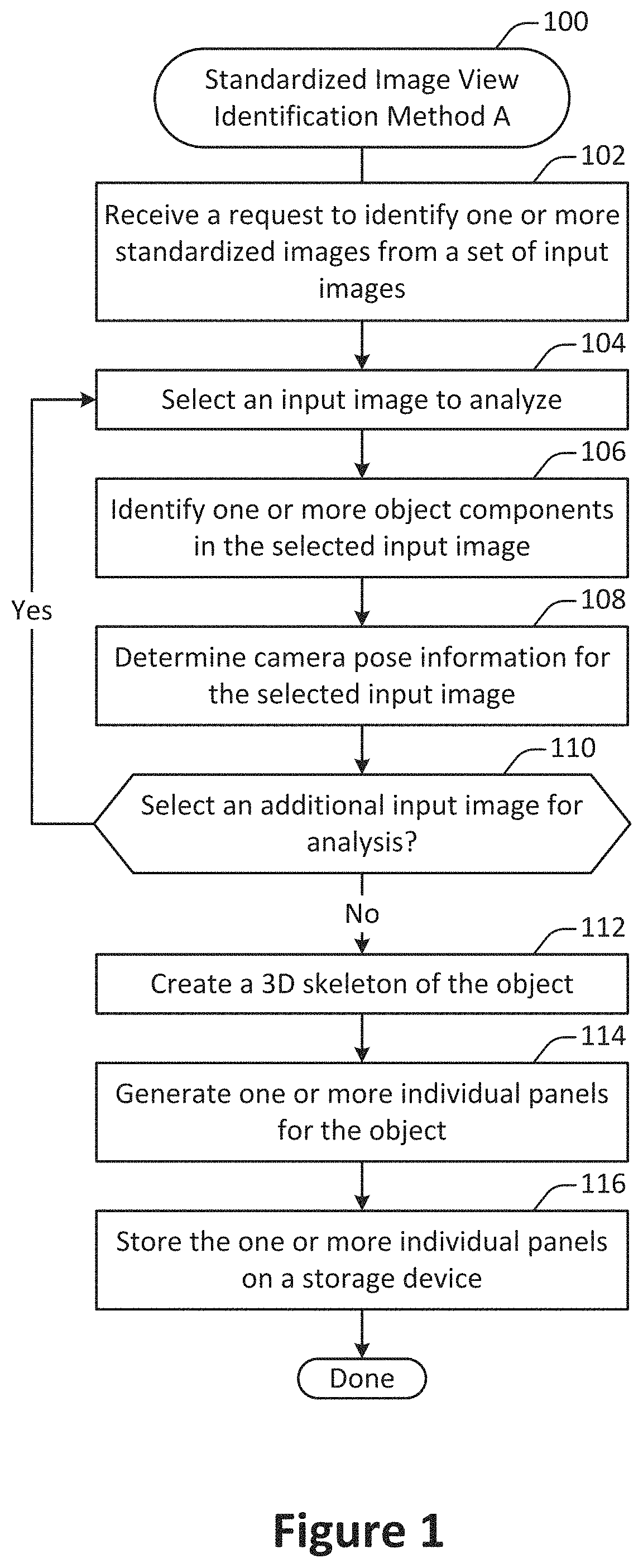 Patent US11783443 Figure 1 – Extraction of standardized images from a single view or multi-view capture