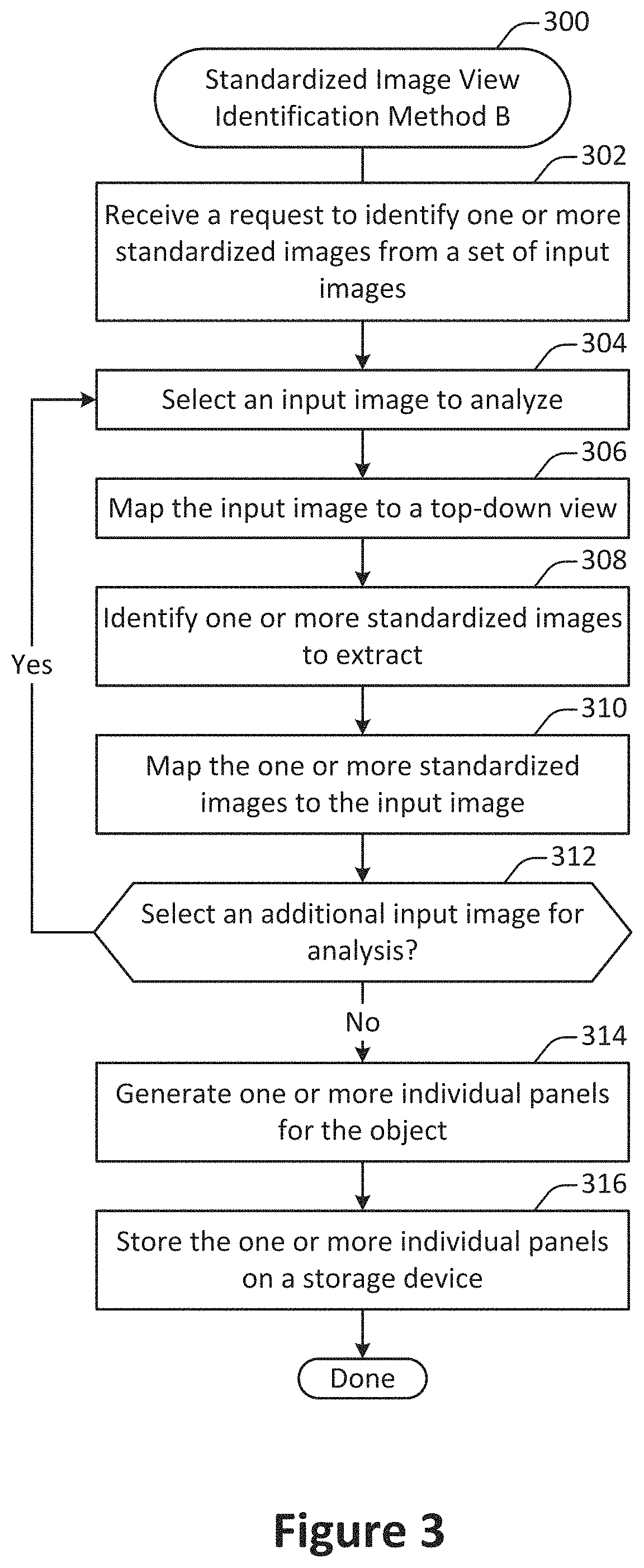 Patent US11783443 Figure 3 – Extraction of standardized images from a single view or multi-view capture
