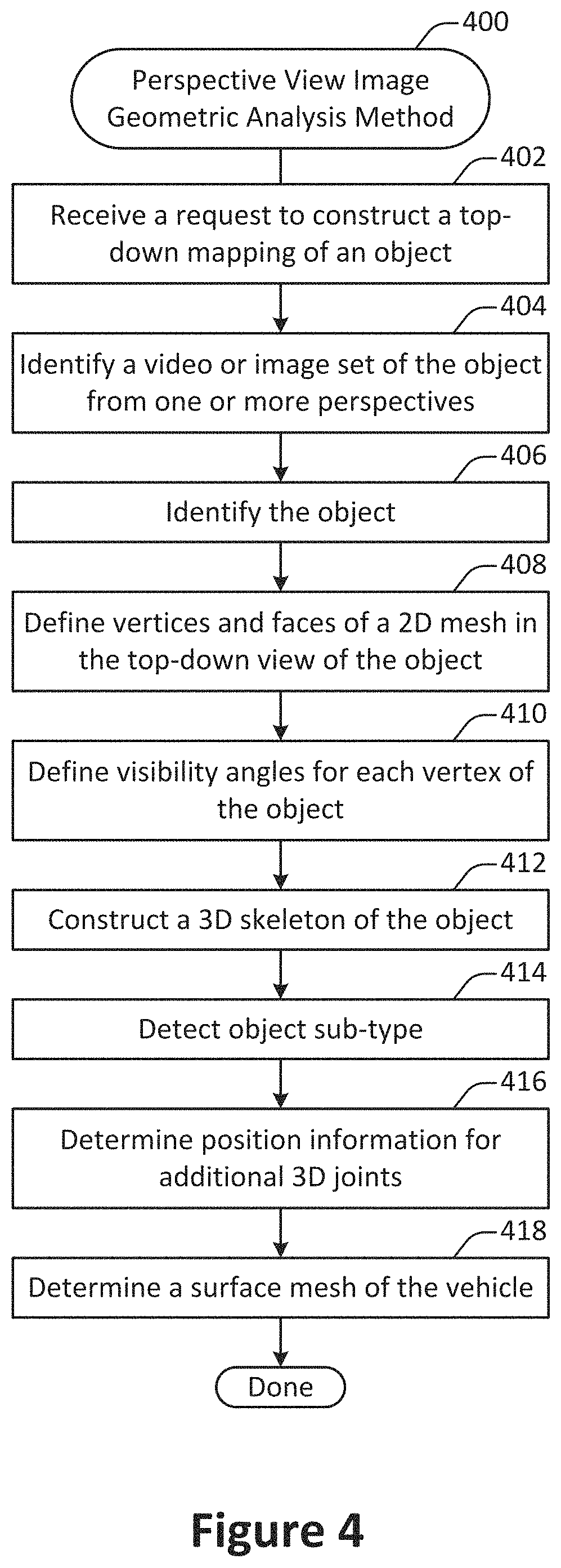 Patent US11783443 Figure 4 – Extraction of standardized images from a single view or multi-view capture