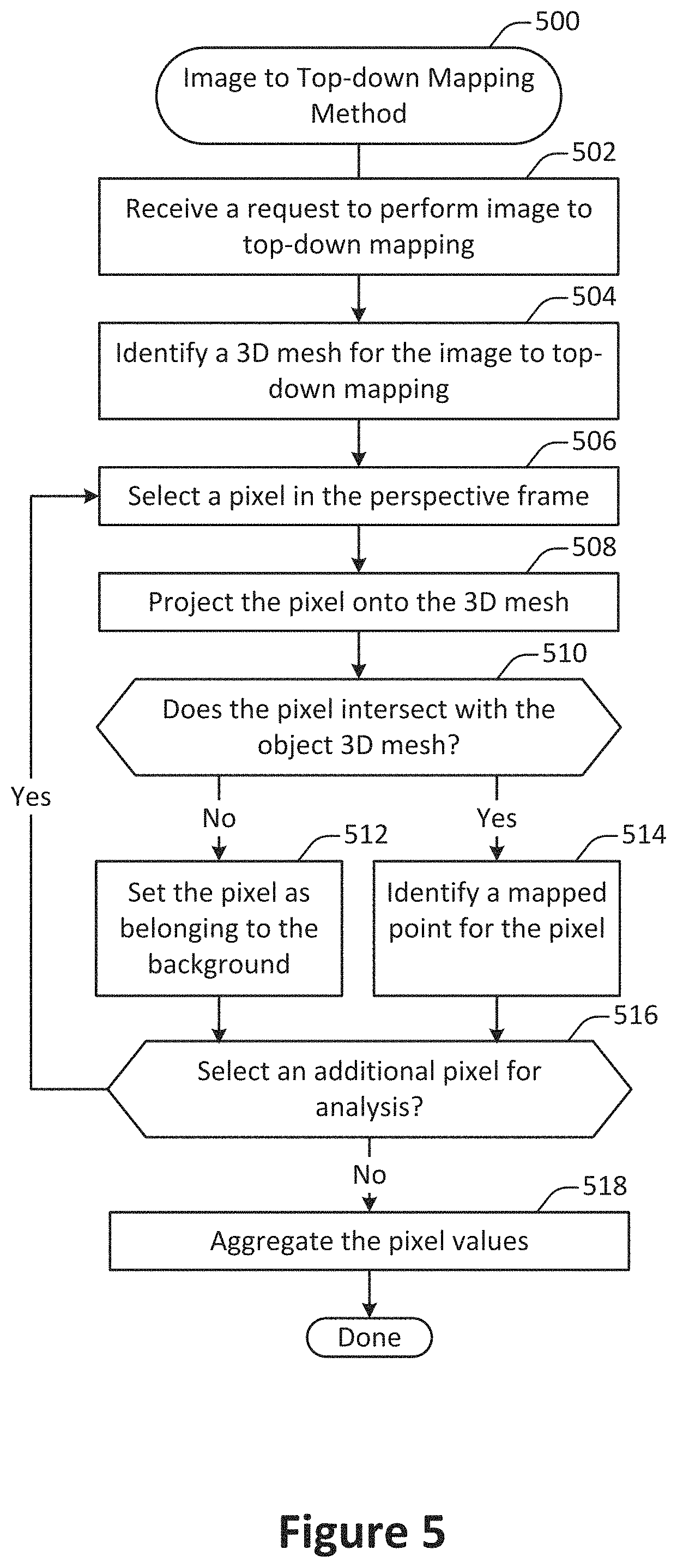 Patent US11783443 Figure 5 – Extraction of standardized images from a single view or multi-view capture