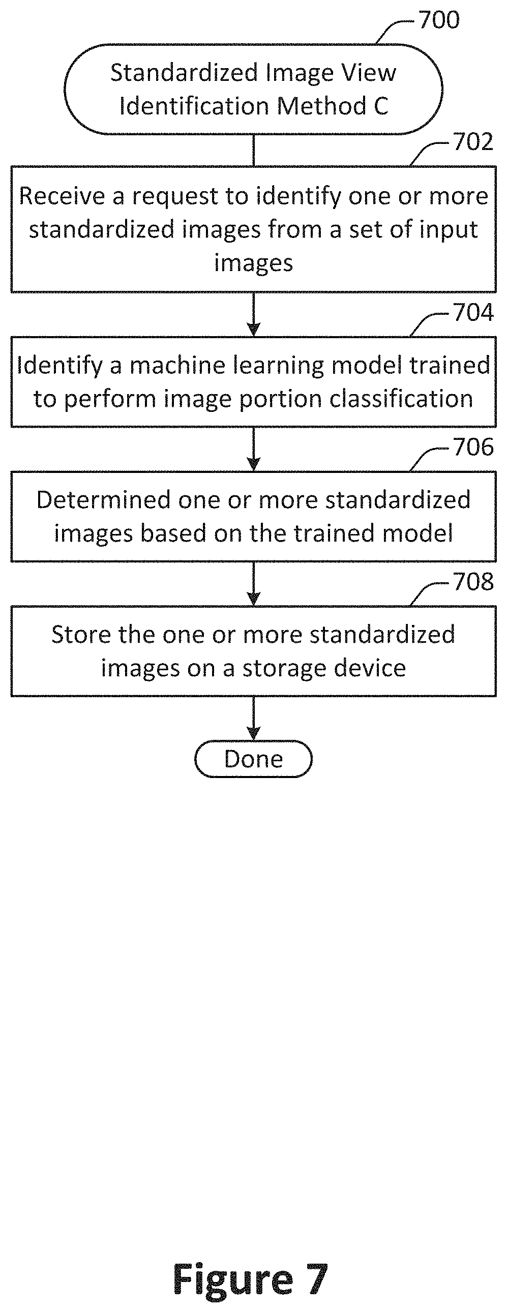 Patent US11783443 Figure 7 – Extraction of standardized images from a single view or multi-view capture