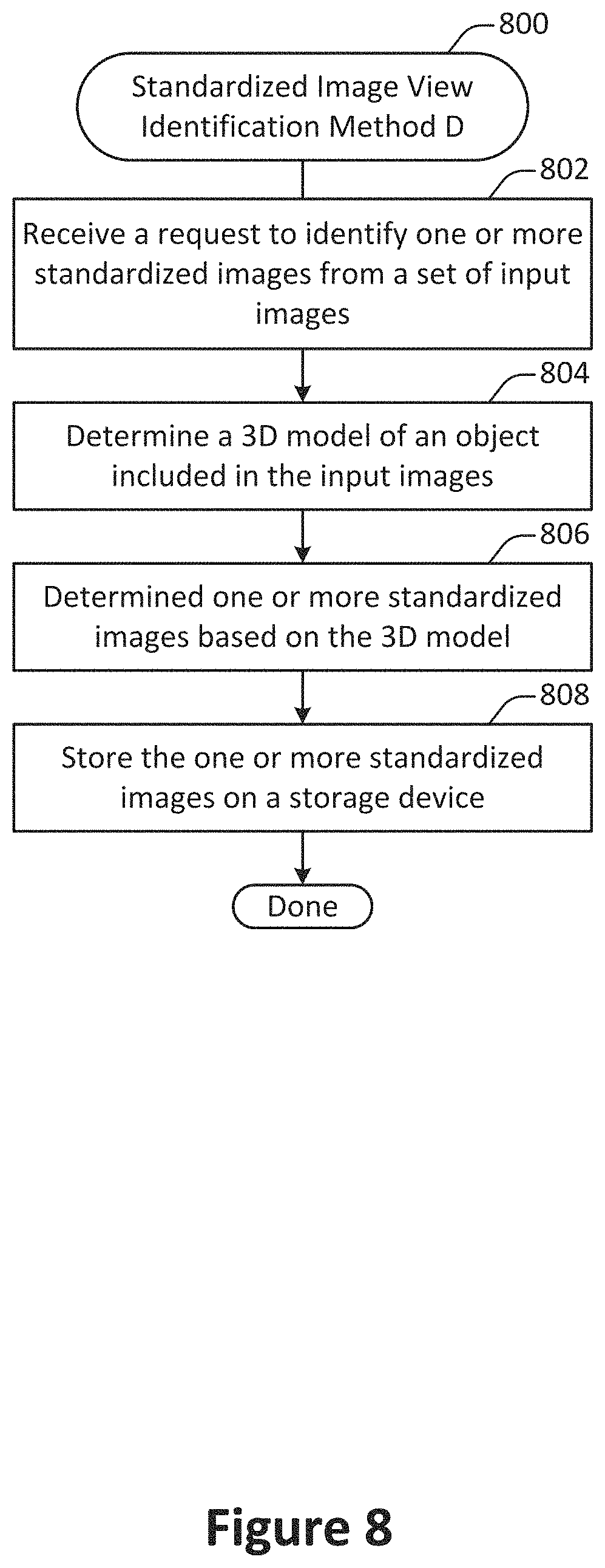 Patent US11783443 Figure 8 – Extraction of standardized images from a single view or multi-view capture
