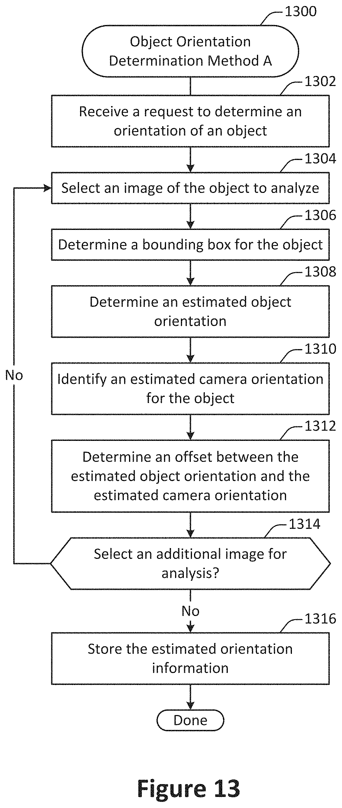 Patent US11783443 Figure 13 – Extraction of standardized images from a single view or multi-view capture