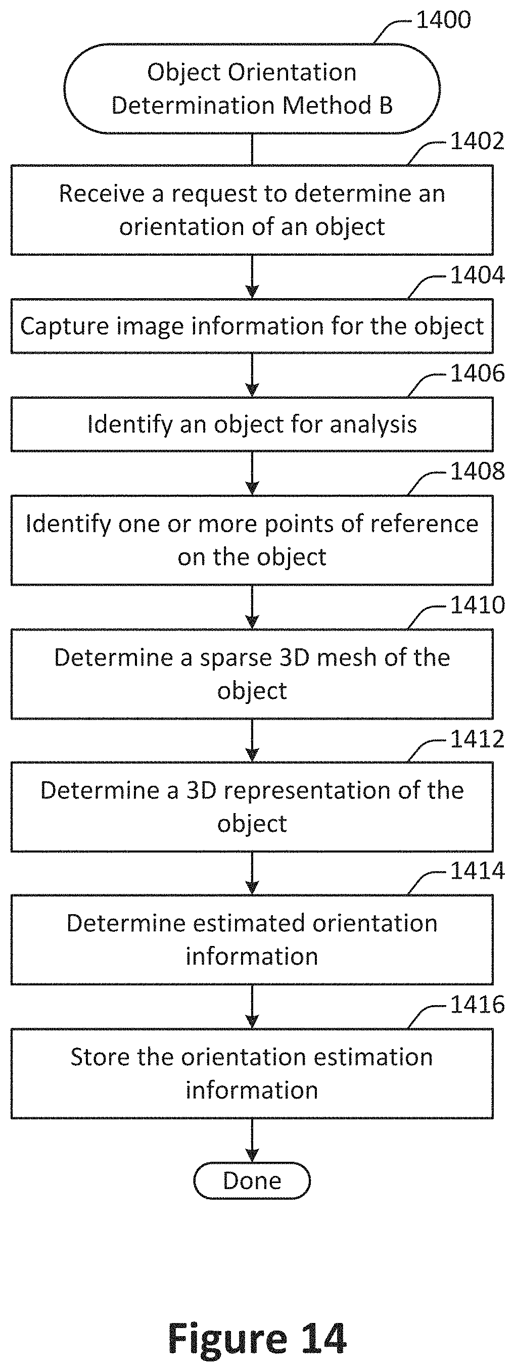 Patent US11783443 Figure 14 – Extraction of standardized images from a single view or multi-view capture