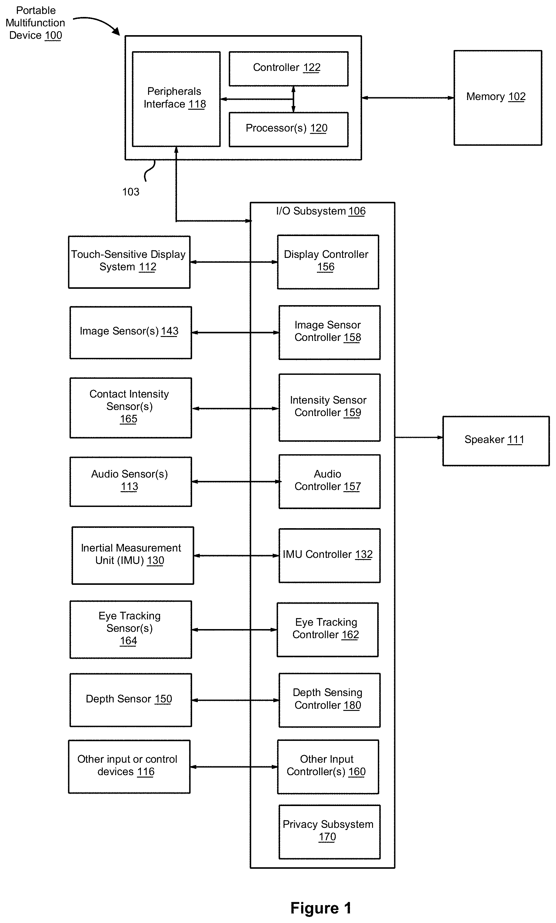 Patent US11783444 Figure 1 – Warping an input image based on depth and offset information