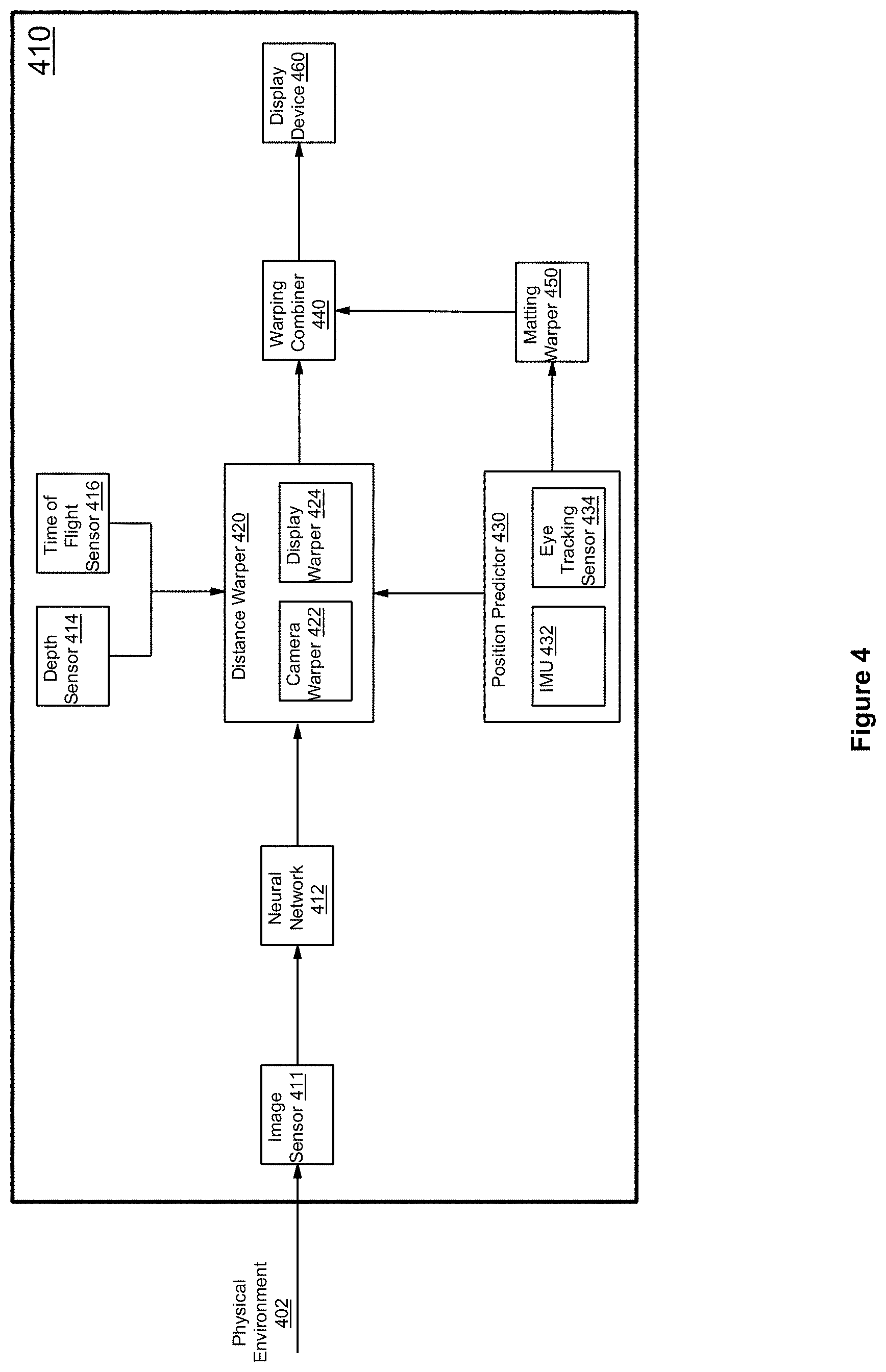 Patent US11783444 Figure 6 – Warping an input image based on depth and offset information