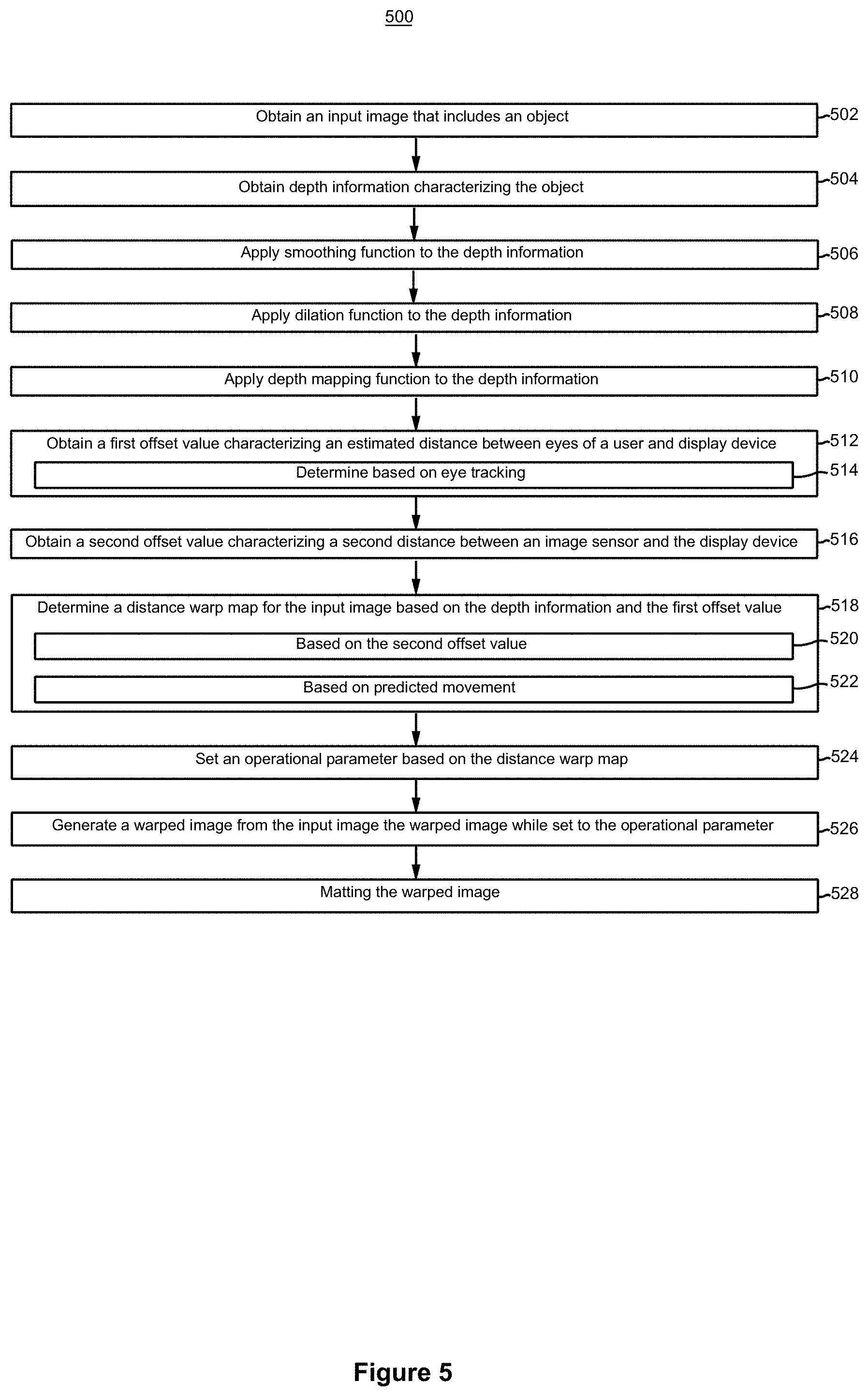 Patent US11783444 Figure 7 – Warping an input image based on depth and offset information