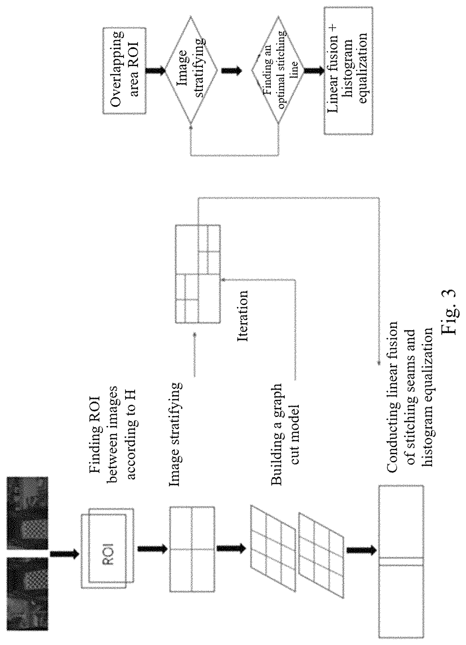 Patent US11783446 Figure 2 – Large-field-angle image real-time stitching method based on calibration