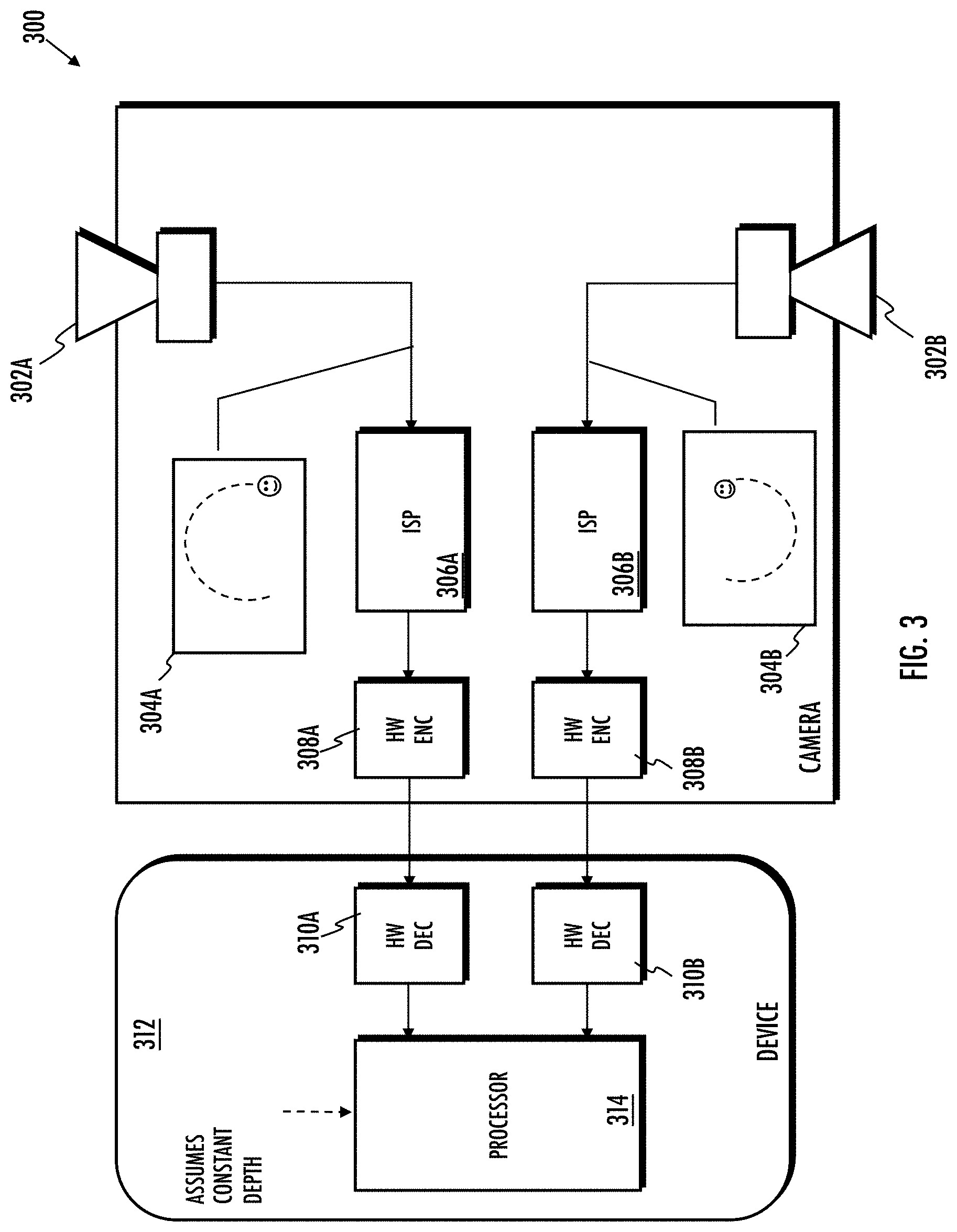 Patent US11783447 Figure 3 – Methods and apparatus for optimized stitching of overcapture content