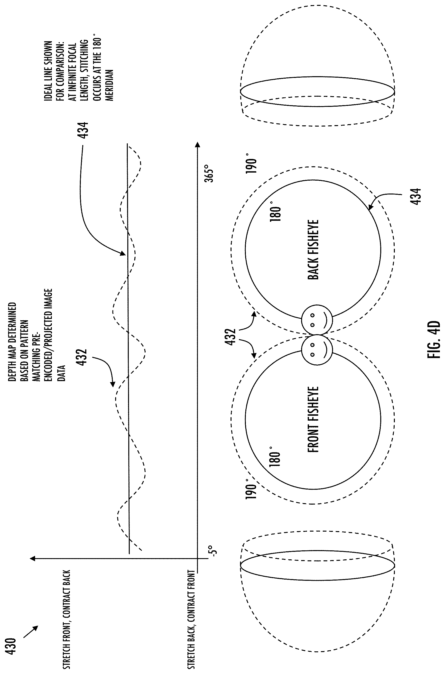 Patent US11783447 Figure 7 – Methods and apparatus for optimized stitching of overcapture content