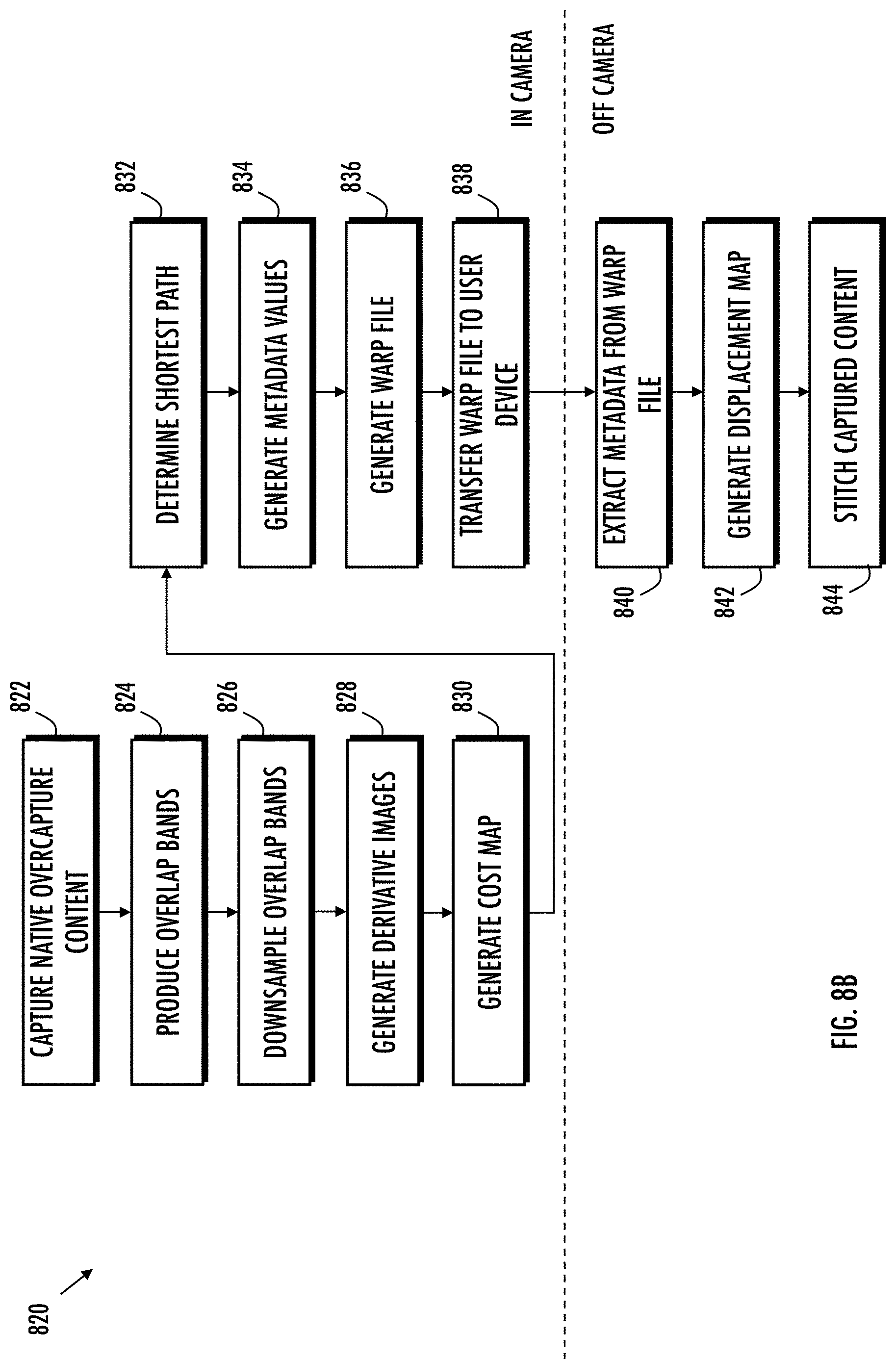 Patent US11783447 Figure 12 – Methods and apparatus for optimized stitching of overcapture content