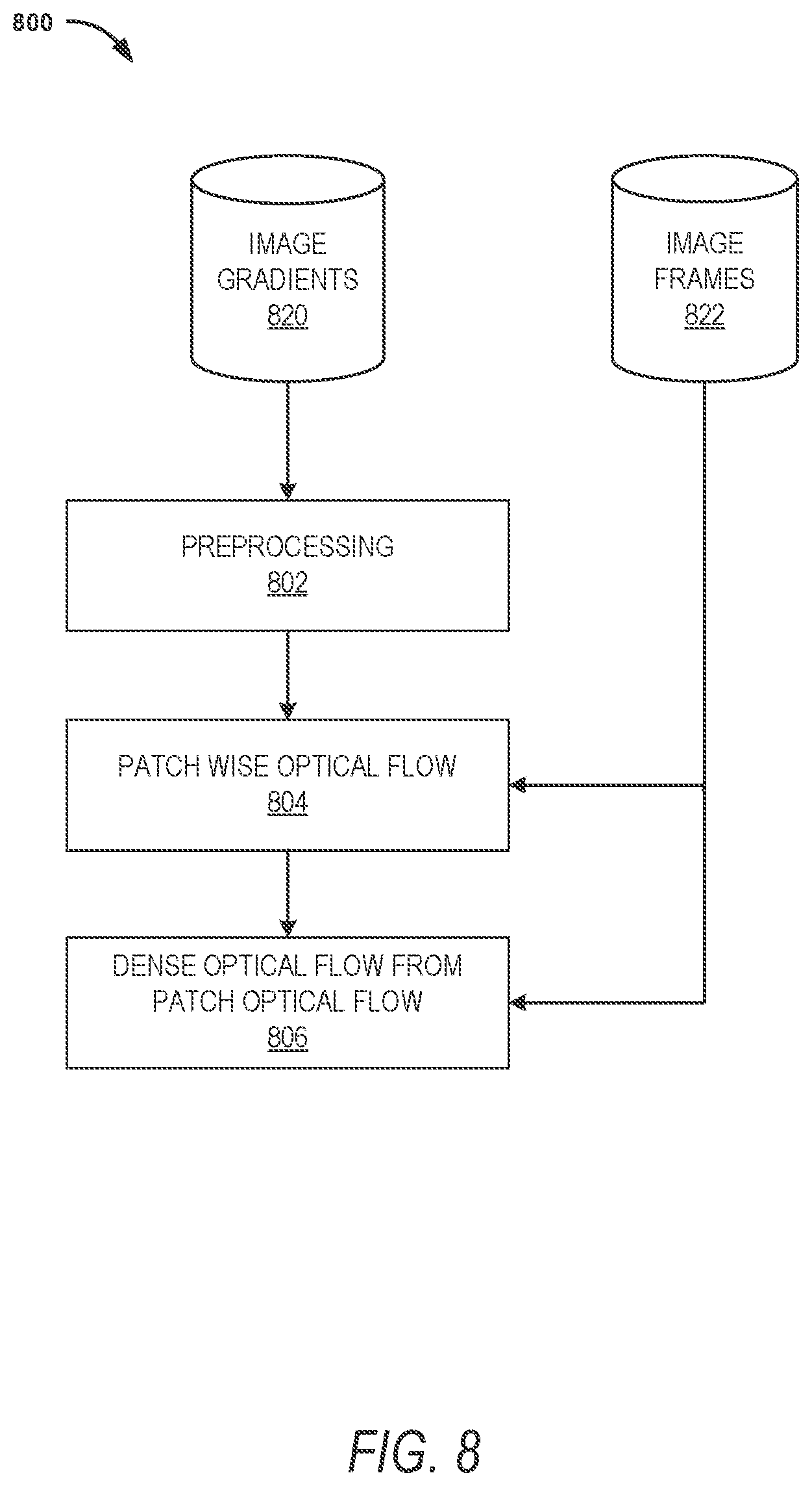 Patent US11783448 Figure 8 – Efficient parallel optical flow algorithm and GPU implementation