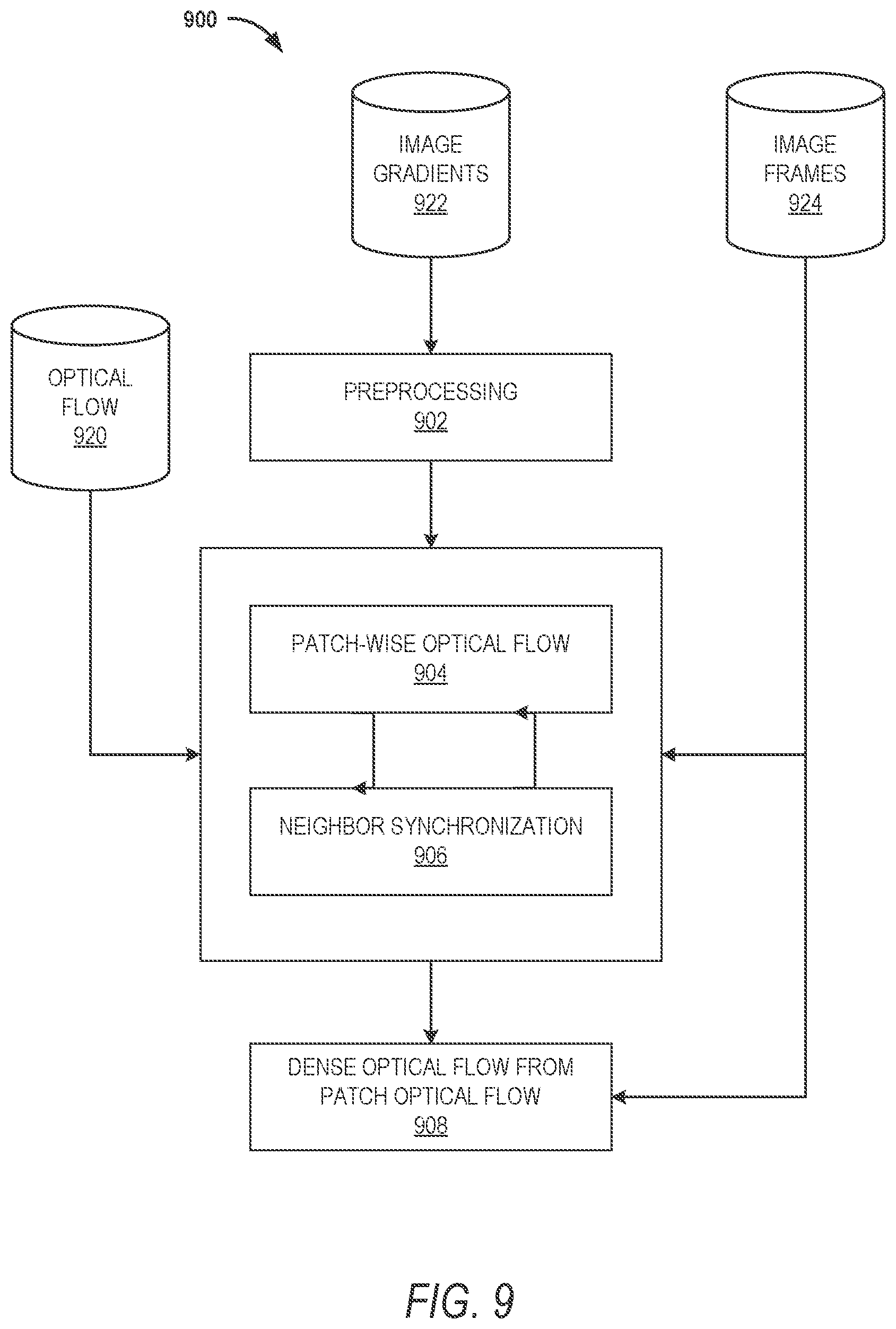 Patent US11783448 Figure 9 – Efficient parallel optical flow algorithm and GPU implementation