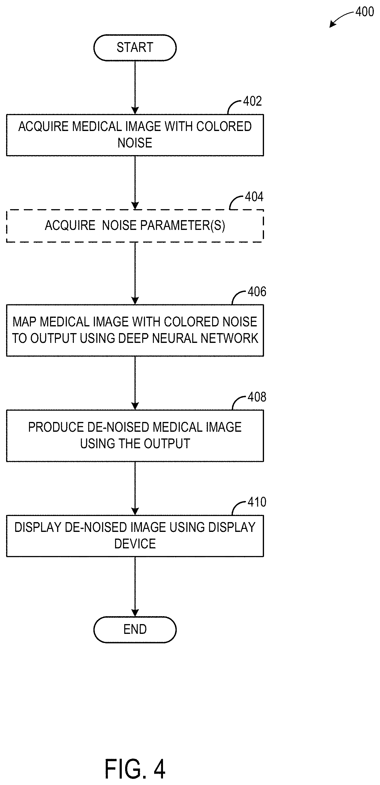 Patent US11783451 Figure 4 – Systems and methods for reducing colored noise in medical images using deep neural network