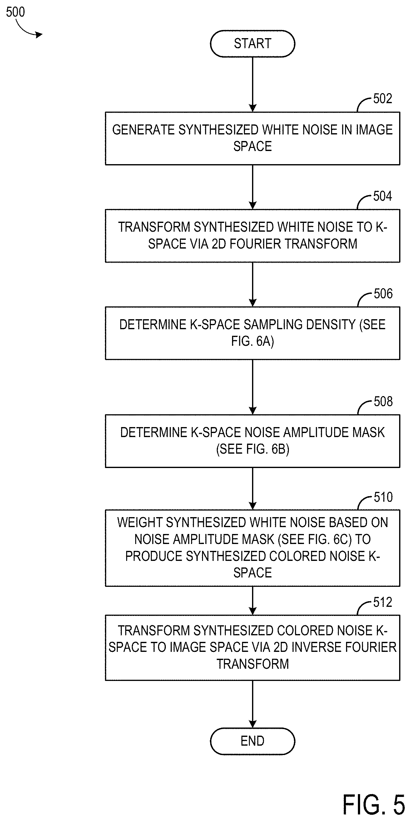 Patent US11783451 Figure 5 – Systems and methods for reducing colored noise in medical images using deep neural network