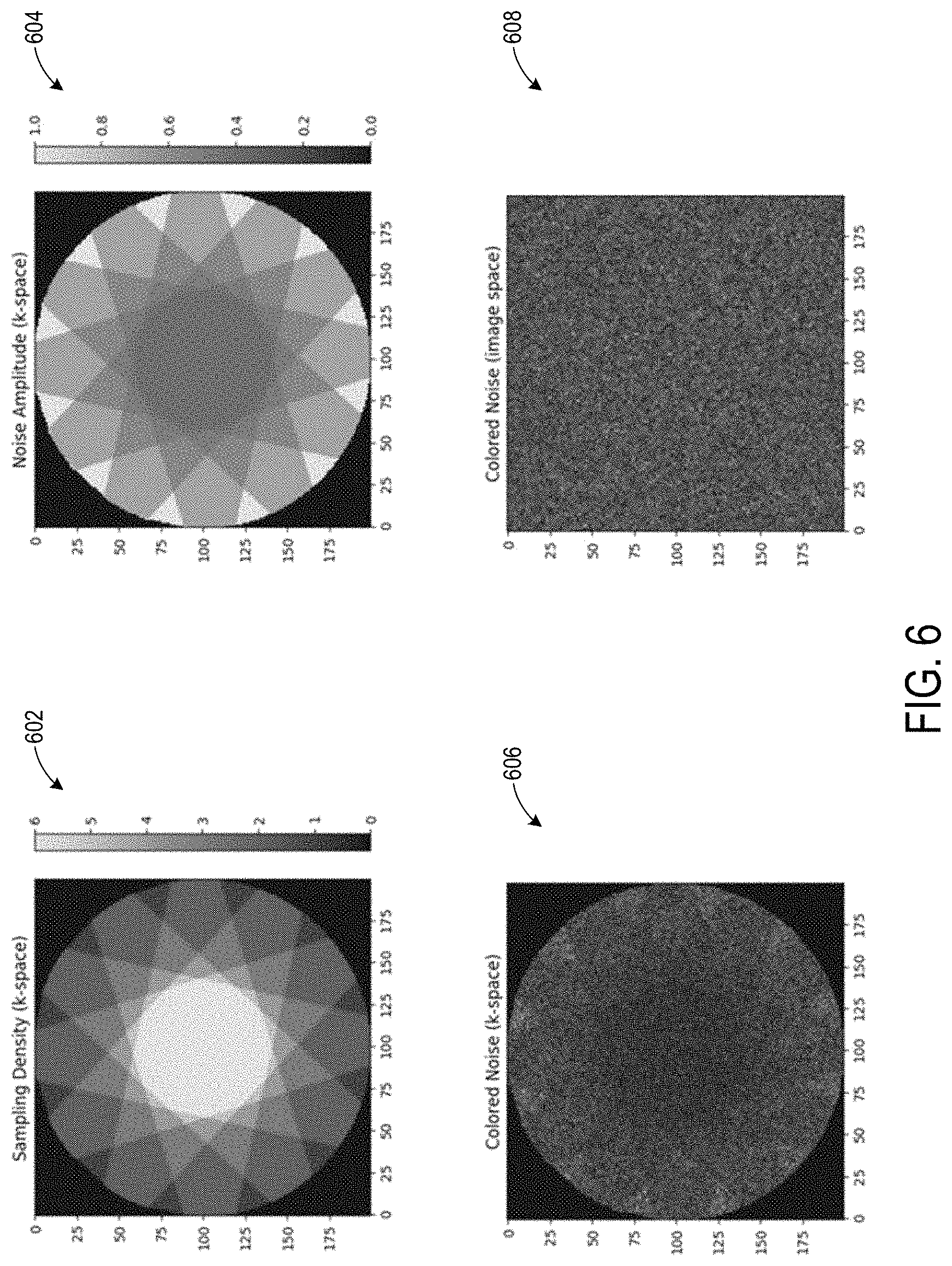 Patent US11783451 Figure 6 – Systems and methods for reducing colored noise in medical images using deep neural network