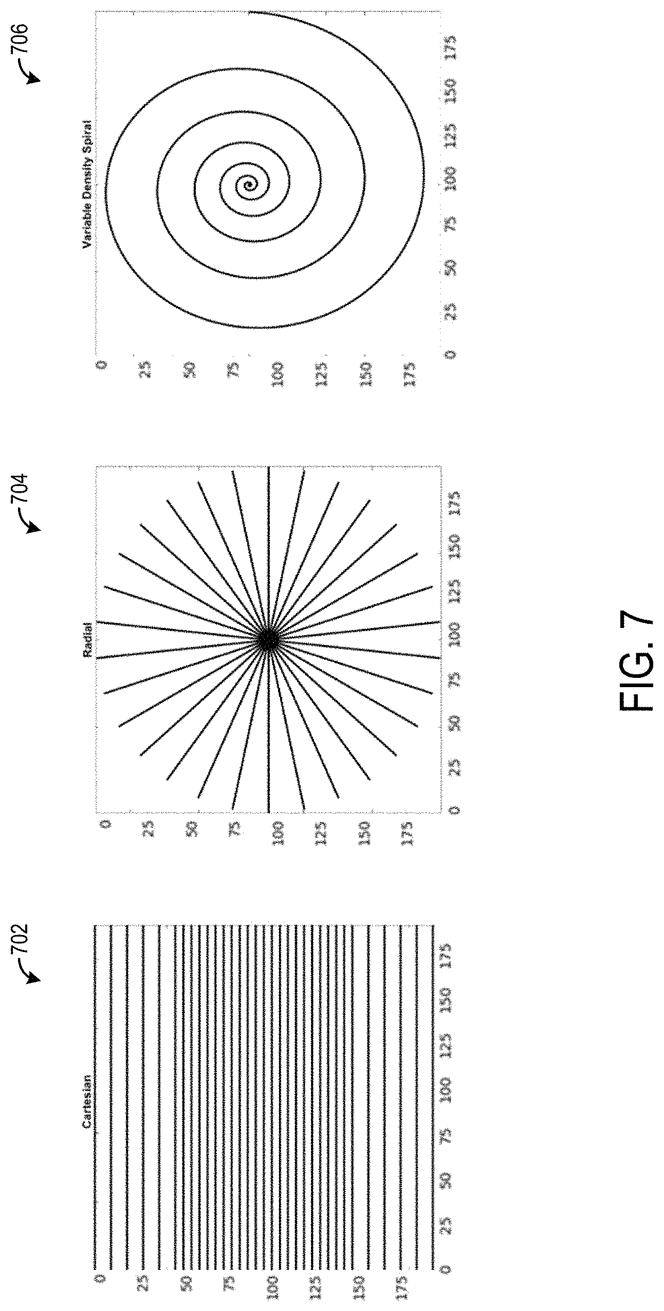 Patent US11783451 Figure 7 – Systems and methods for reducing colored noise in medical images using deep neural network