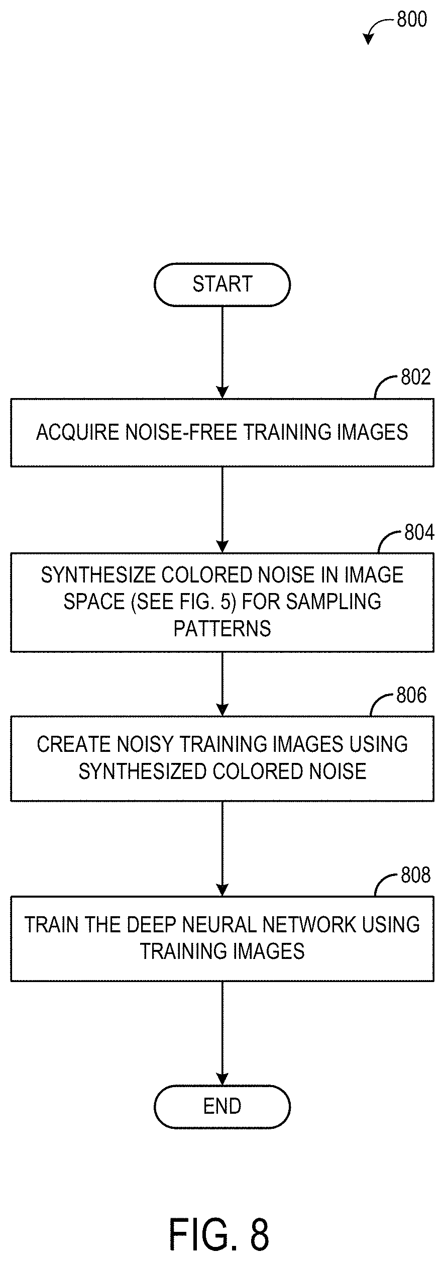 Patent US11783451 Figure 8 – Systems and methods for reducing colored noise in medical images using deep neural network
