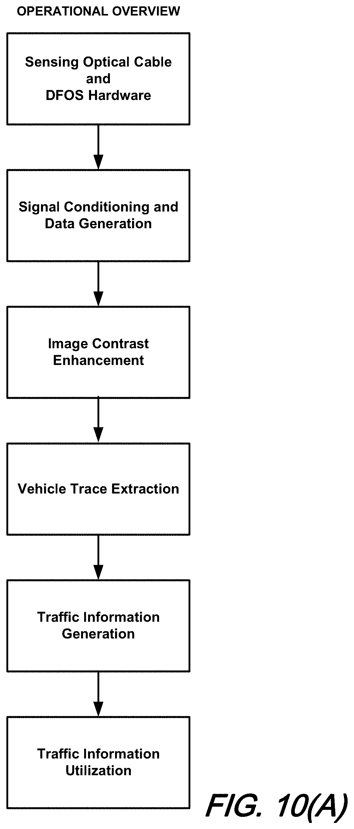 Patent US11783452 Figure 10 – Traffic monitoring using distributed fiber optic sensing