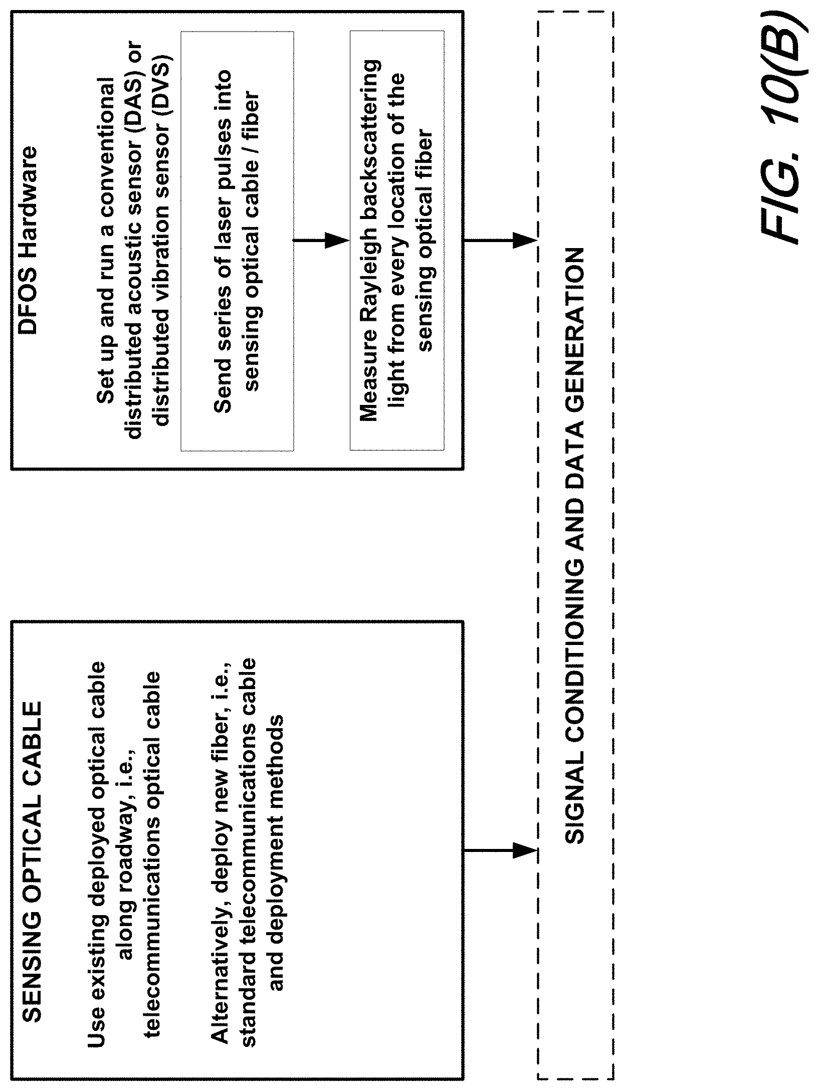 Patent US11783452 Figure 11 – Traffic monitoring using distributed fiber optic sensing