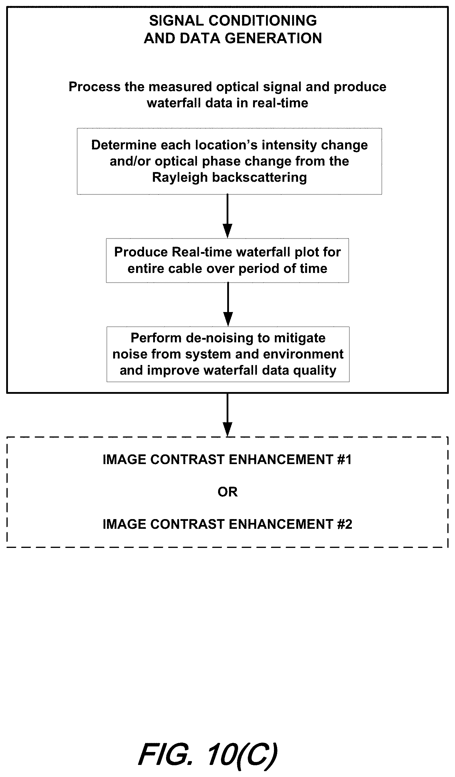 Patent US11783452 Figure 12 – Traffic monitoring using distributed fiber optic sensing