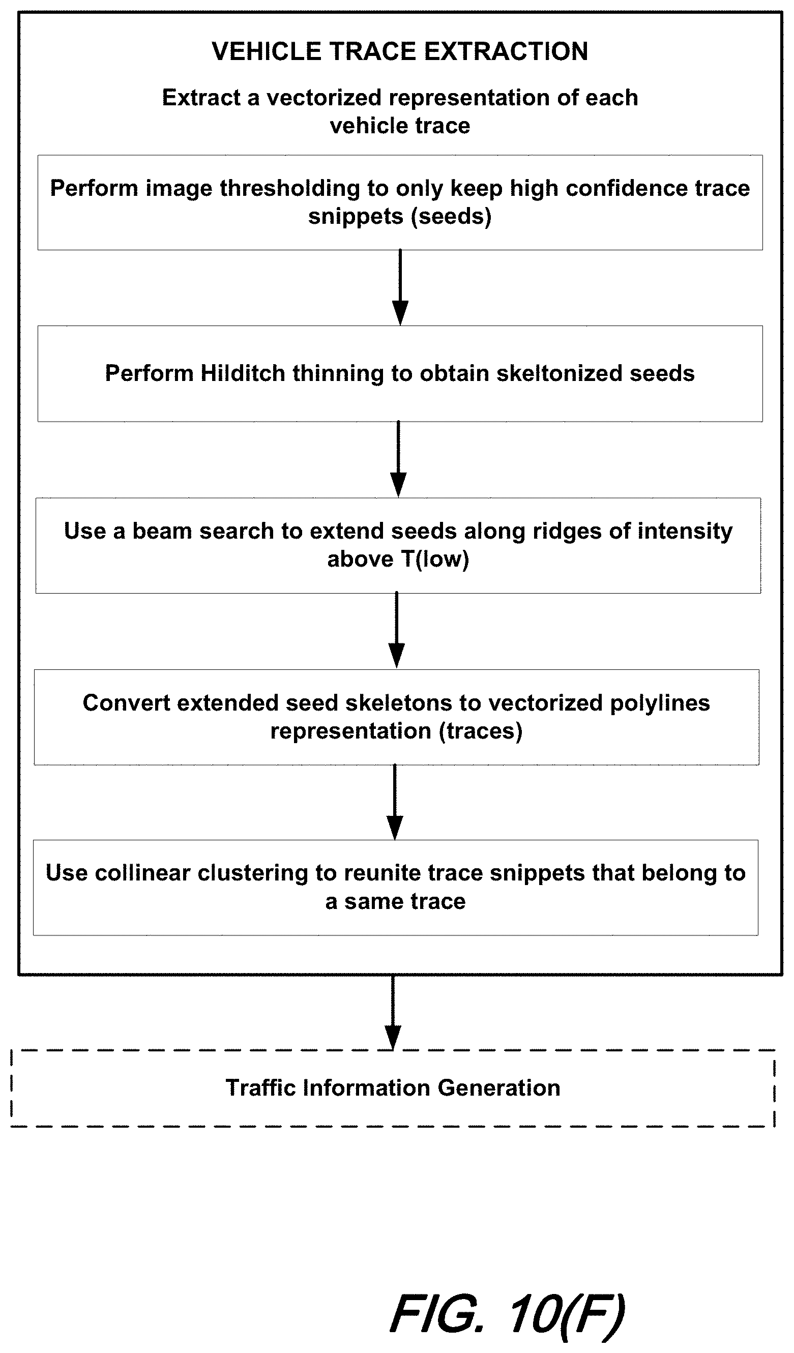 Patent US11783452 Figure 15 – Traffic monitoring using distributed fiber optic sensing