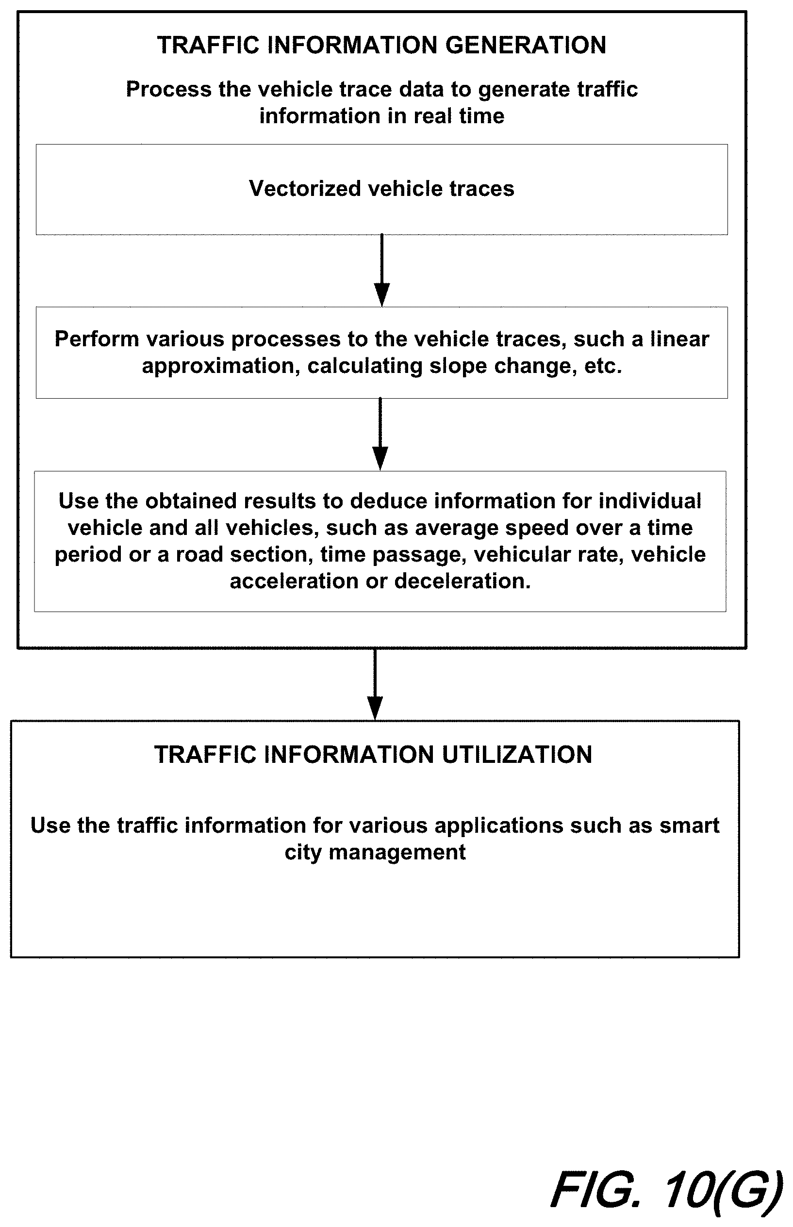 Patent US11783452 Figure 16 – Traffic monitoring using distributed fiber optic sensing