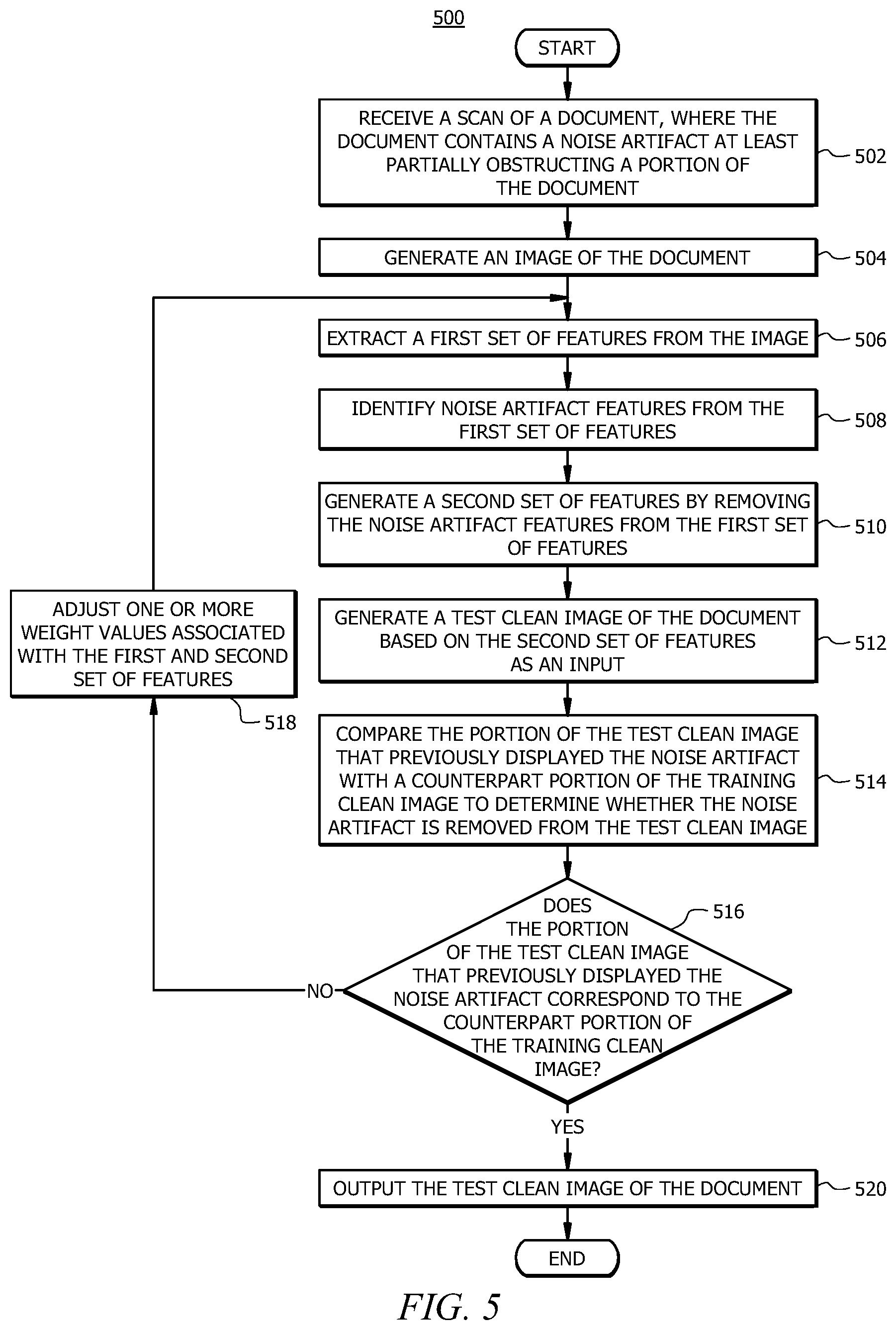 Patent US11783453 Figure 5 – Adapting image noise removal model based on device capabilities