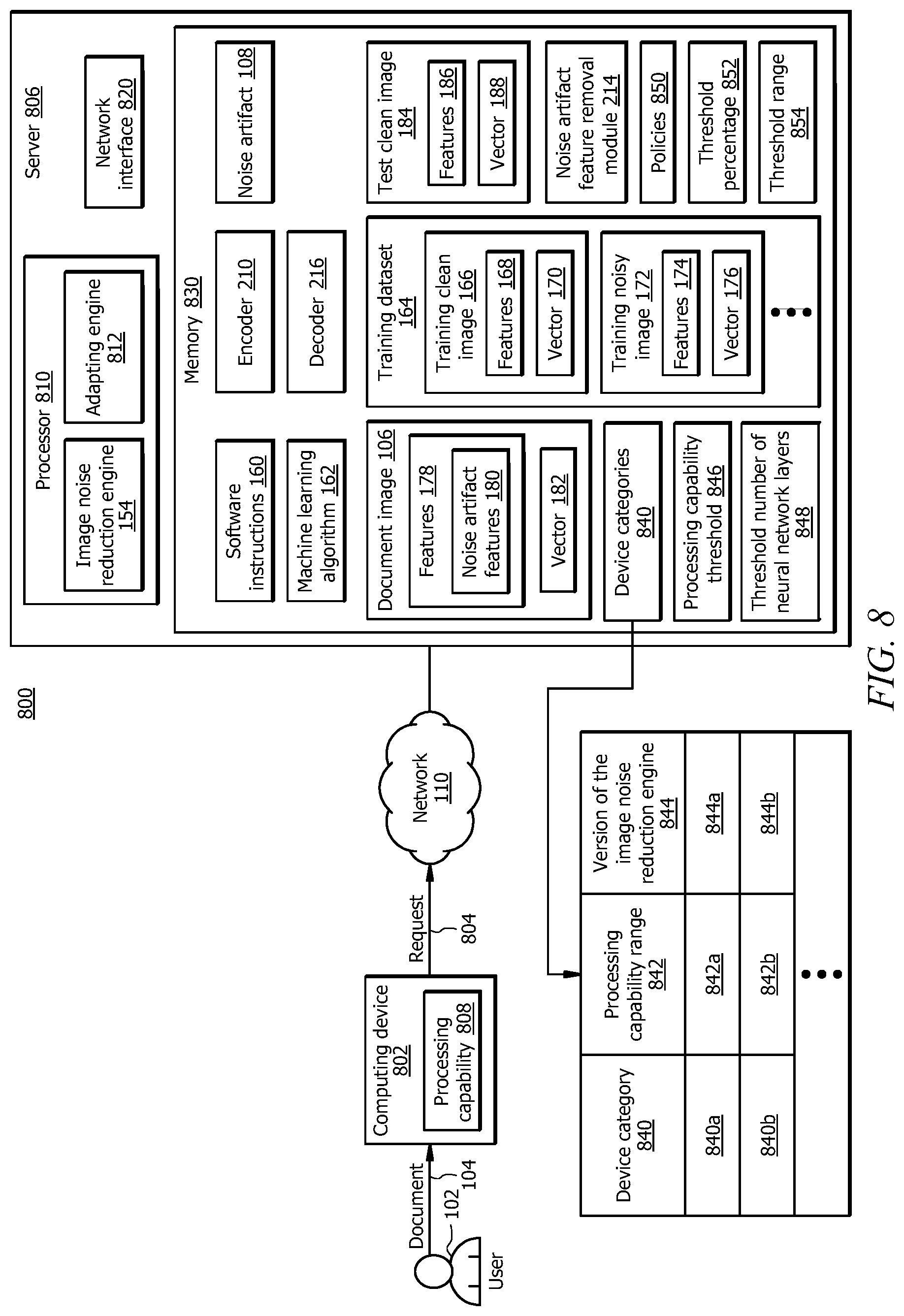 Patent US11783453 Figure 8 – Adapting image noise removal model based on device capabilities