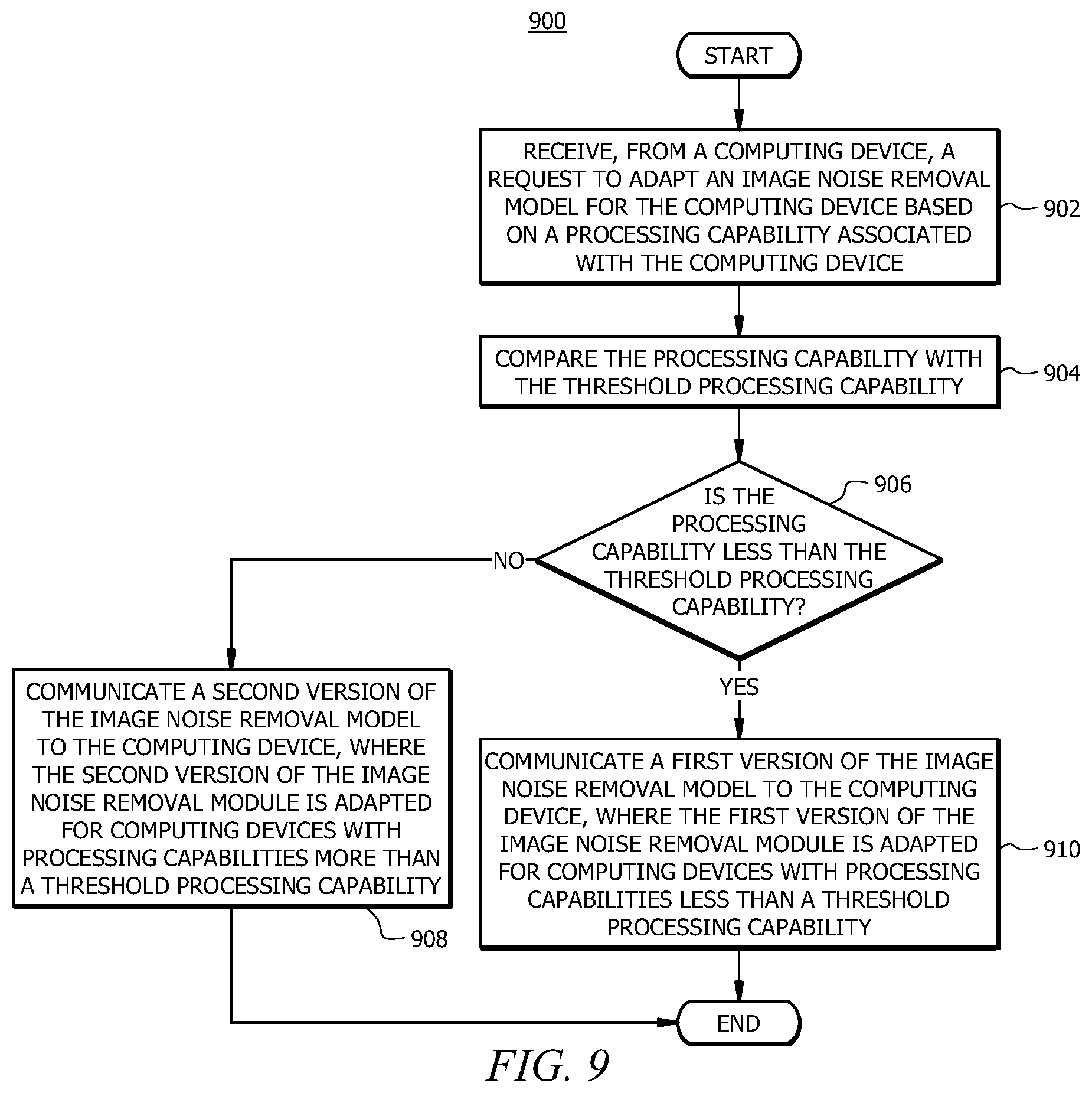 Patent US11783453 Figure 9 – Adapting image noise removal model based on device capabilities