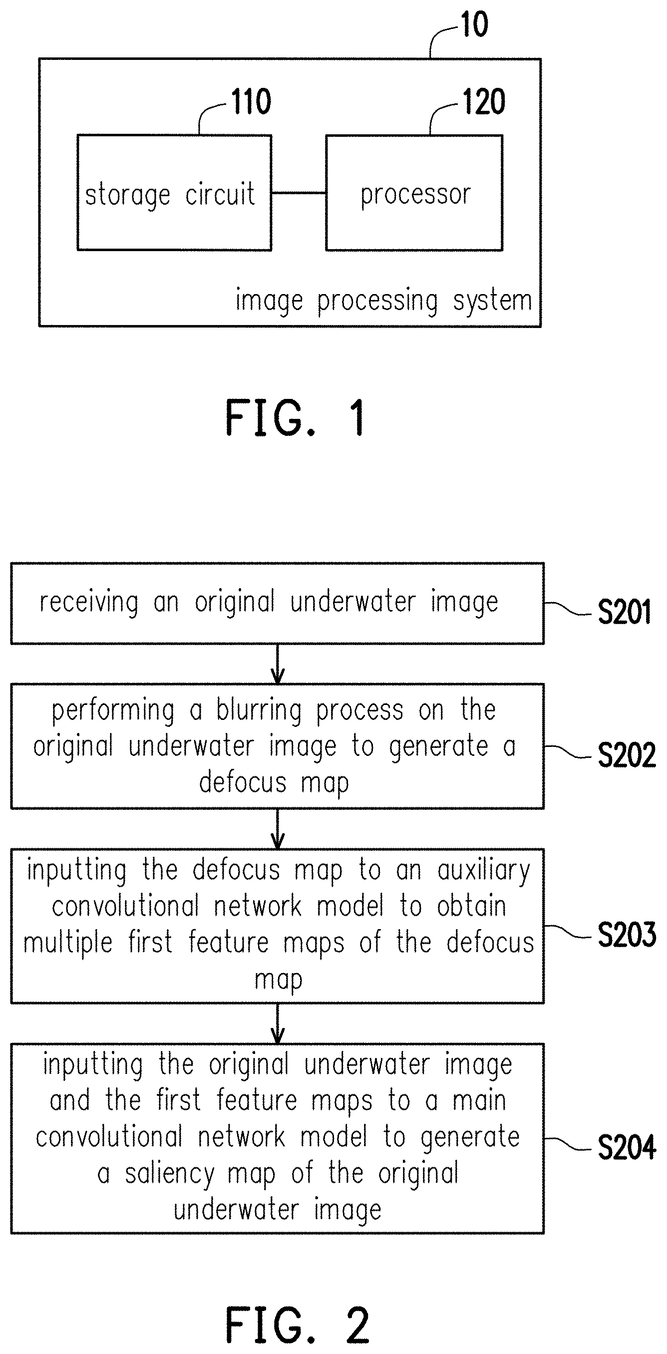 Patent US11783454 Figure 1 – Saliency map generation method and image processing system using the same