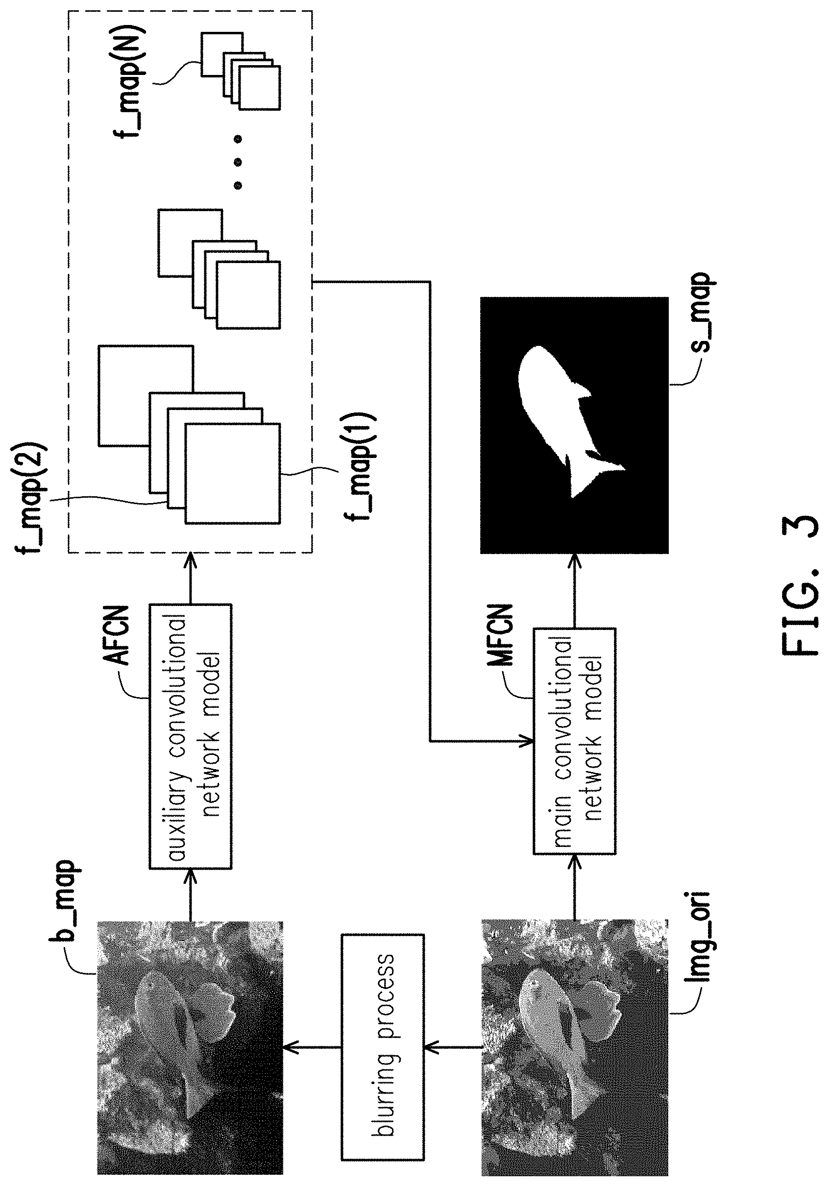 Patent US11783454 Figure 2 – Saliency map generation method and image processing system using the same