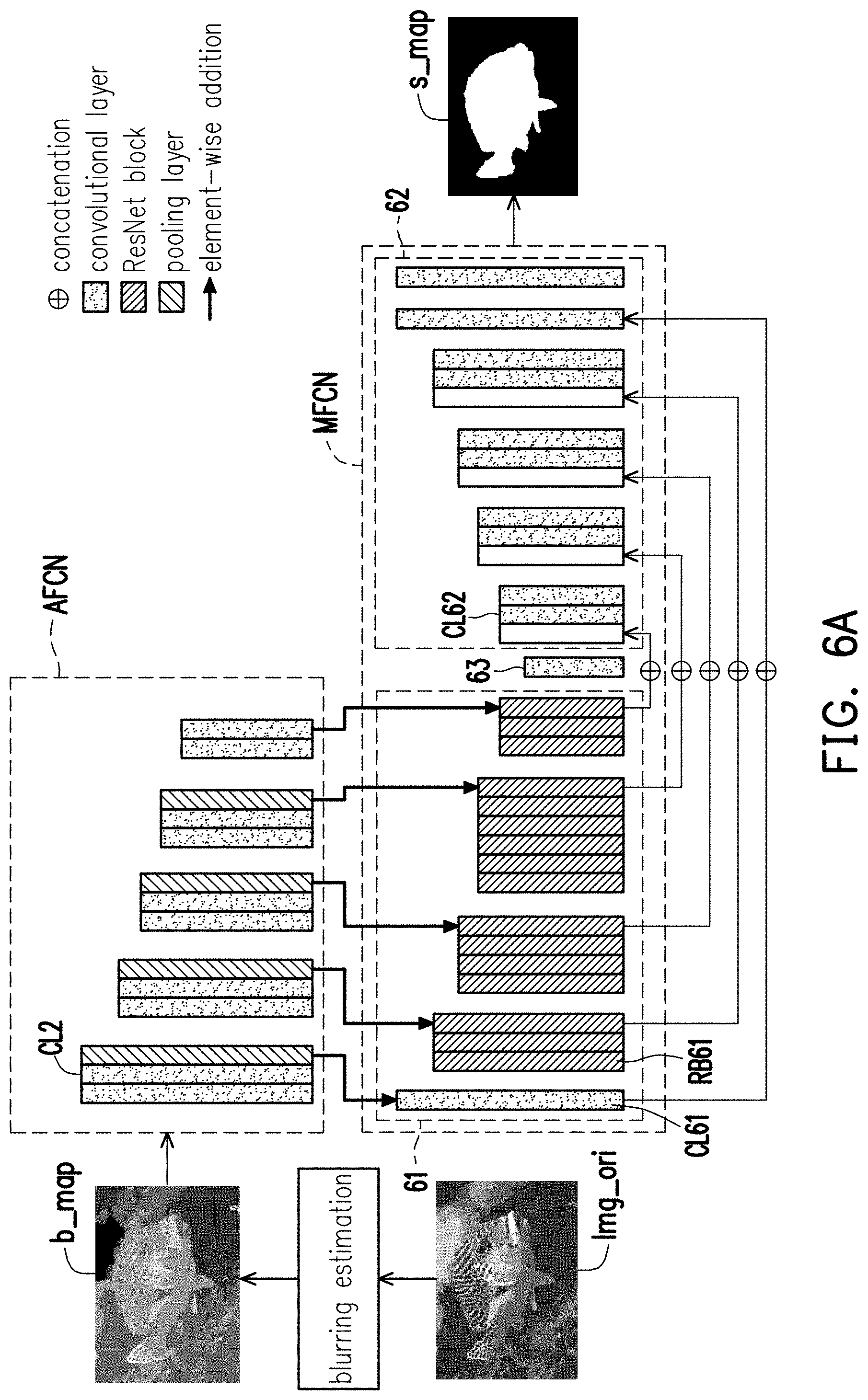 Patent US11783454 Figure 5 – Saliency map generation method and image processing system using the same