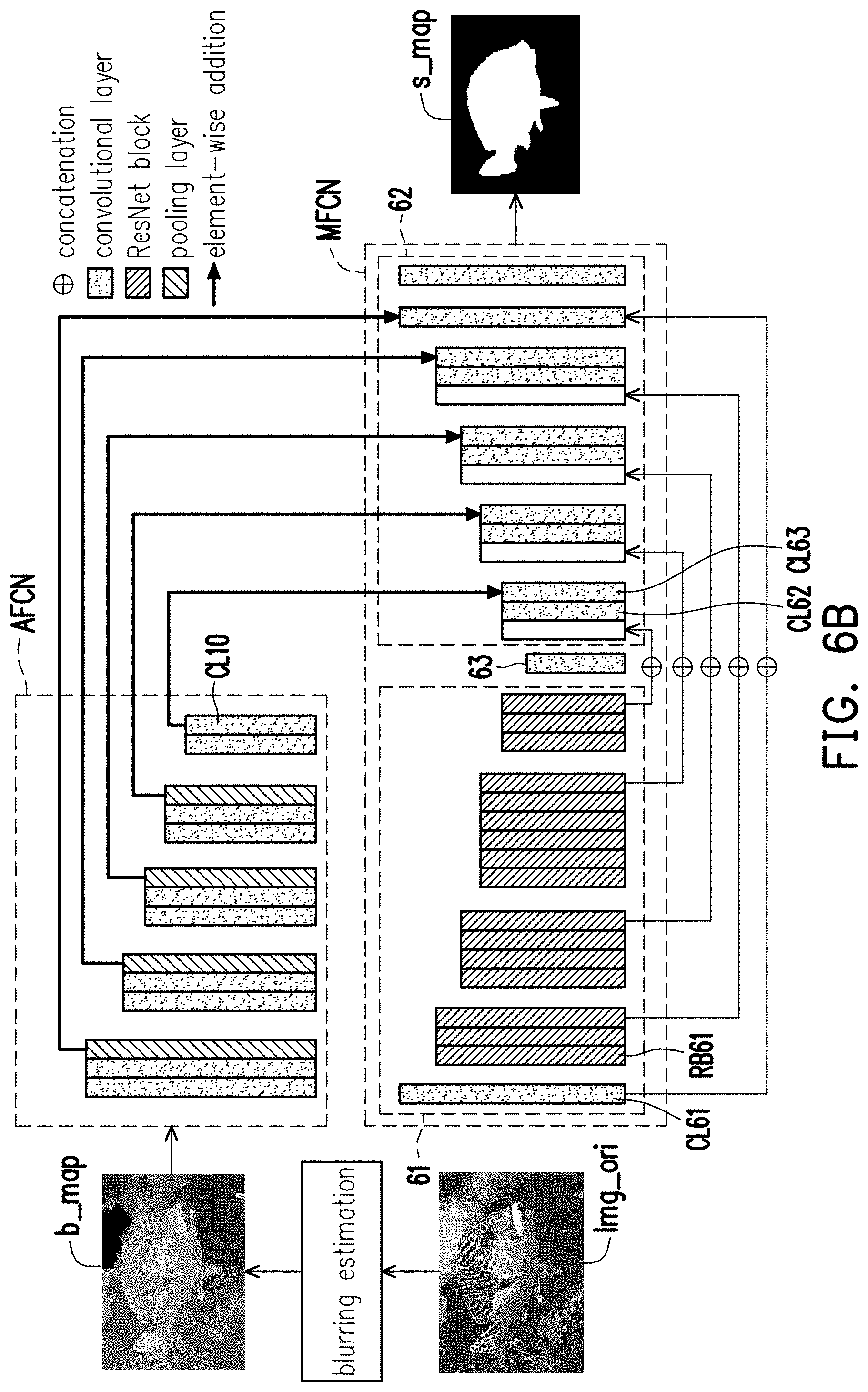 Patent US11783454 Figure 6 – Saliency map generation method and image processing system using the same