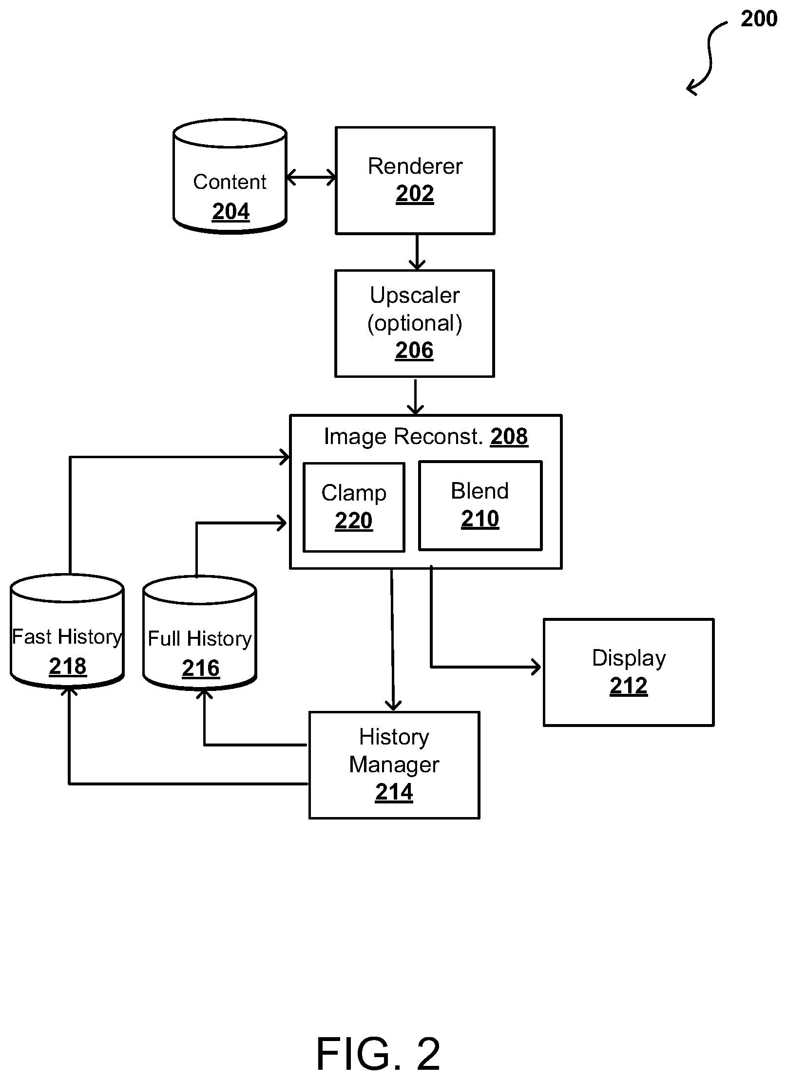 Patent US11783455 Figure 2 – History clamping for denoising dynamic ray-traced scenes using temporal accumulation