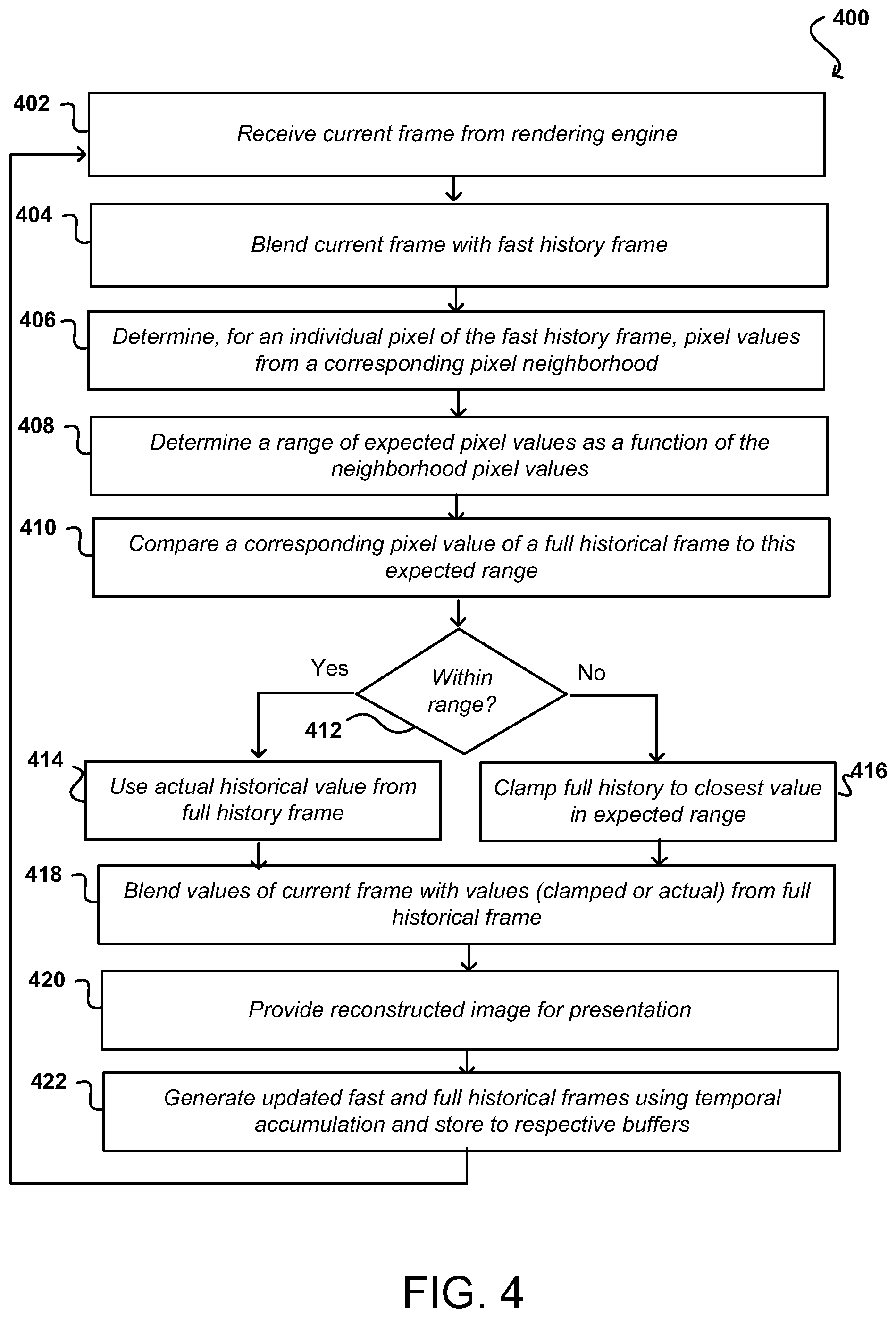 Patent US11783455 Figure 4 – History clamping for denoising dynamic ray-traced scenes using temporal accumulation