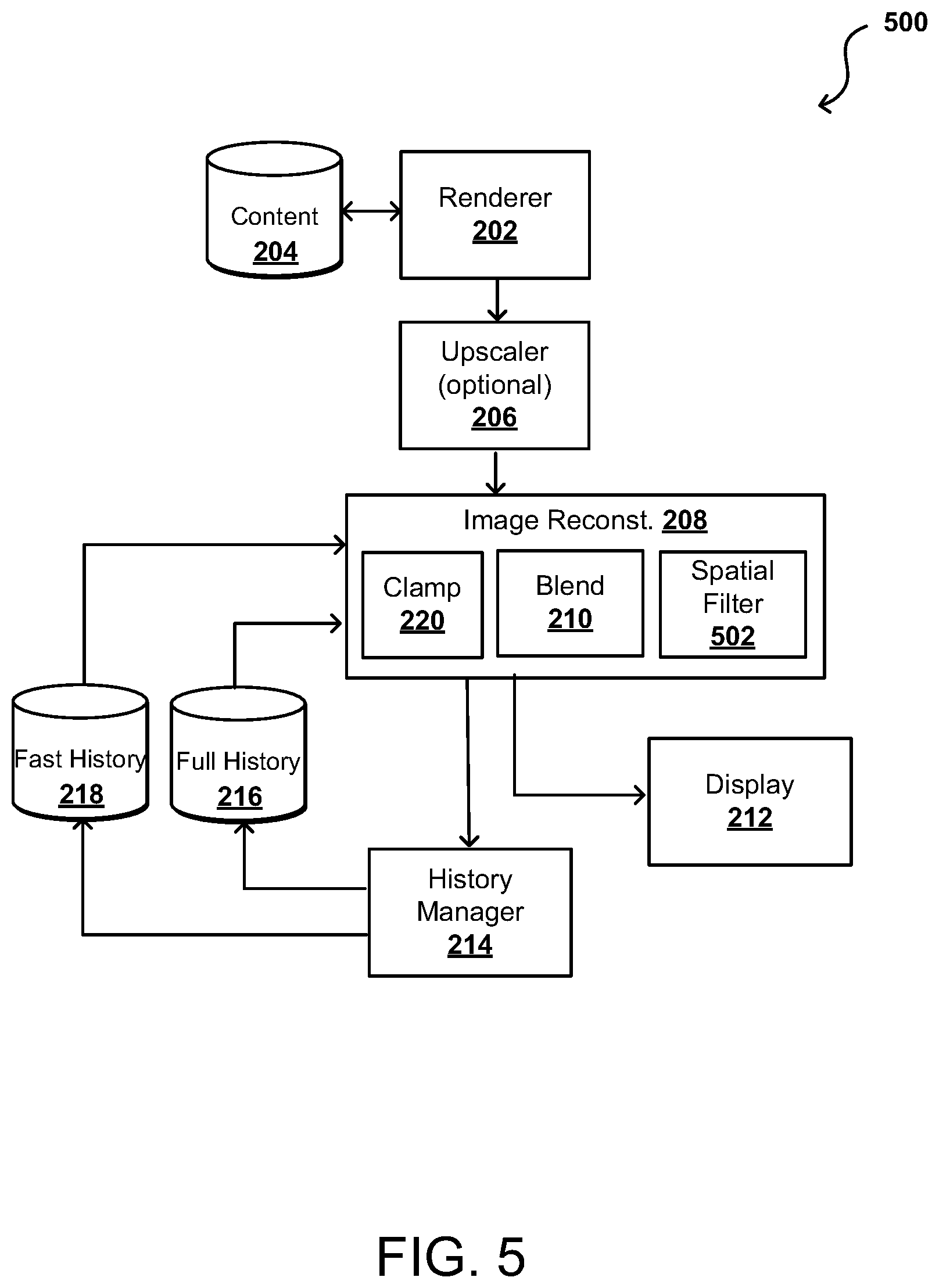 Patent US11783455 Figure 5 – History clamping for denoising dynamic ray-traced scenes using temporal accumulation
