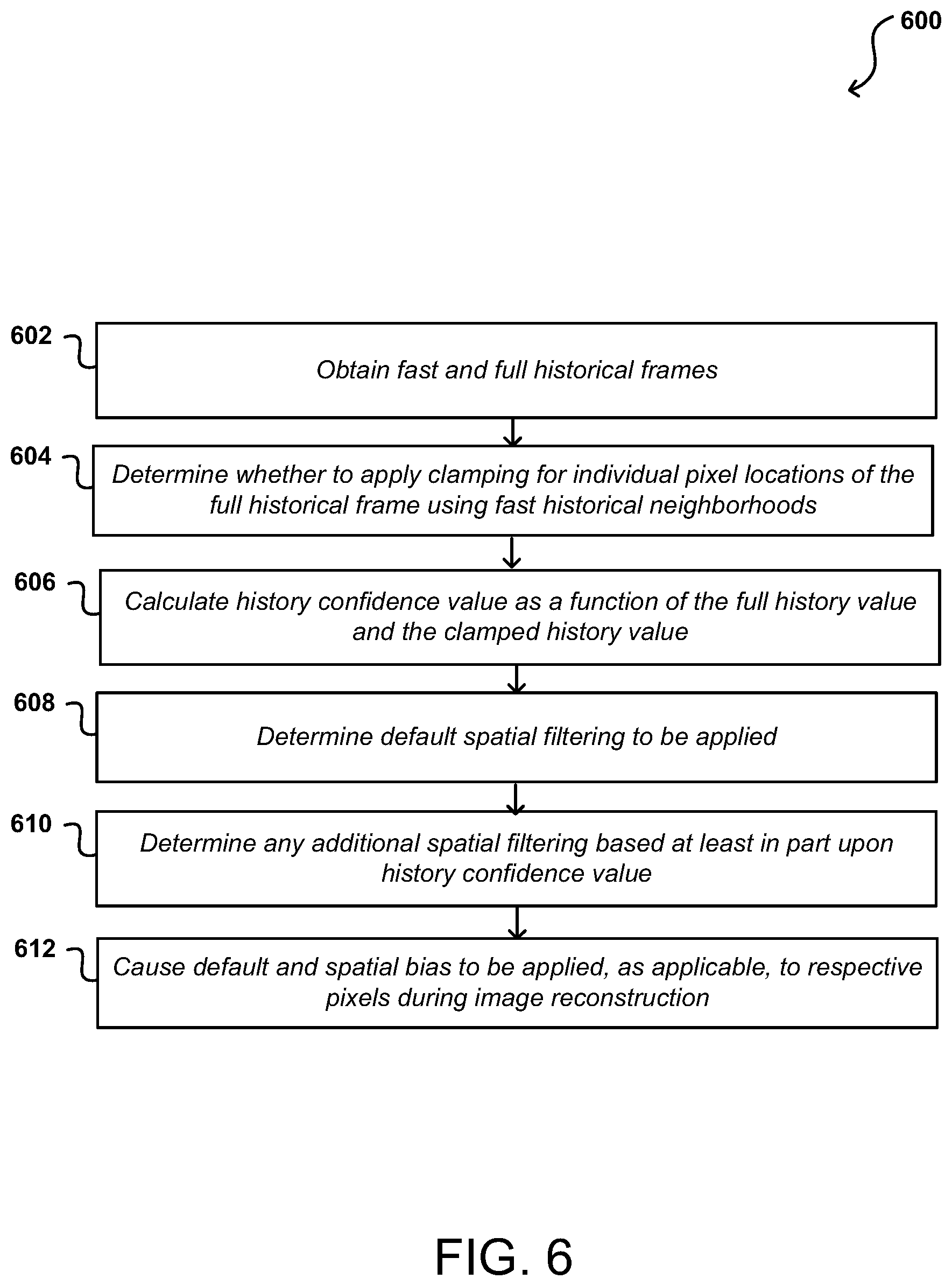 Patent US11783455 Figure 6 – History clamping for denoising dynamic ray-traced scenes using temporal accumulation