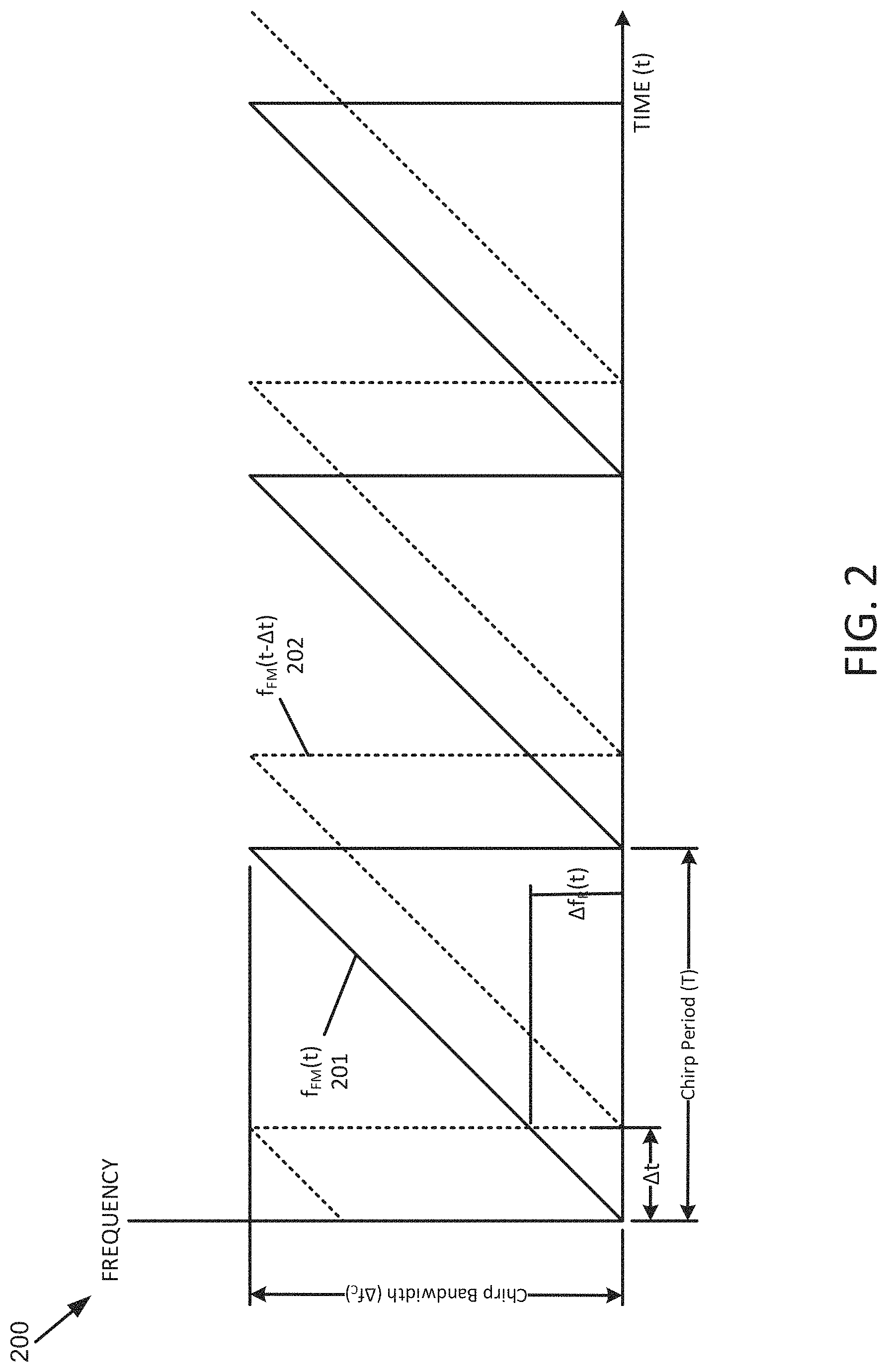 Patent US11783456 Figure 3 – Techniques for using a series cascaded filter to determine range and/or velocity information