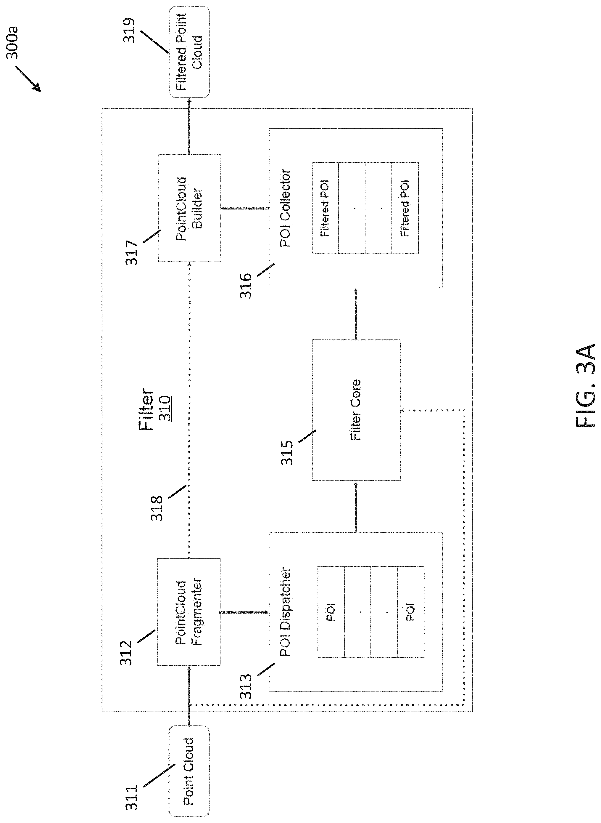 Patent US11783456 Figure 4 – Techniques for using a series cascaded filter to determine range and/or velocity information