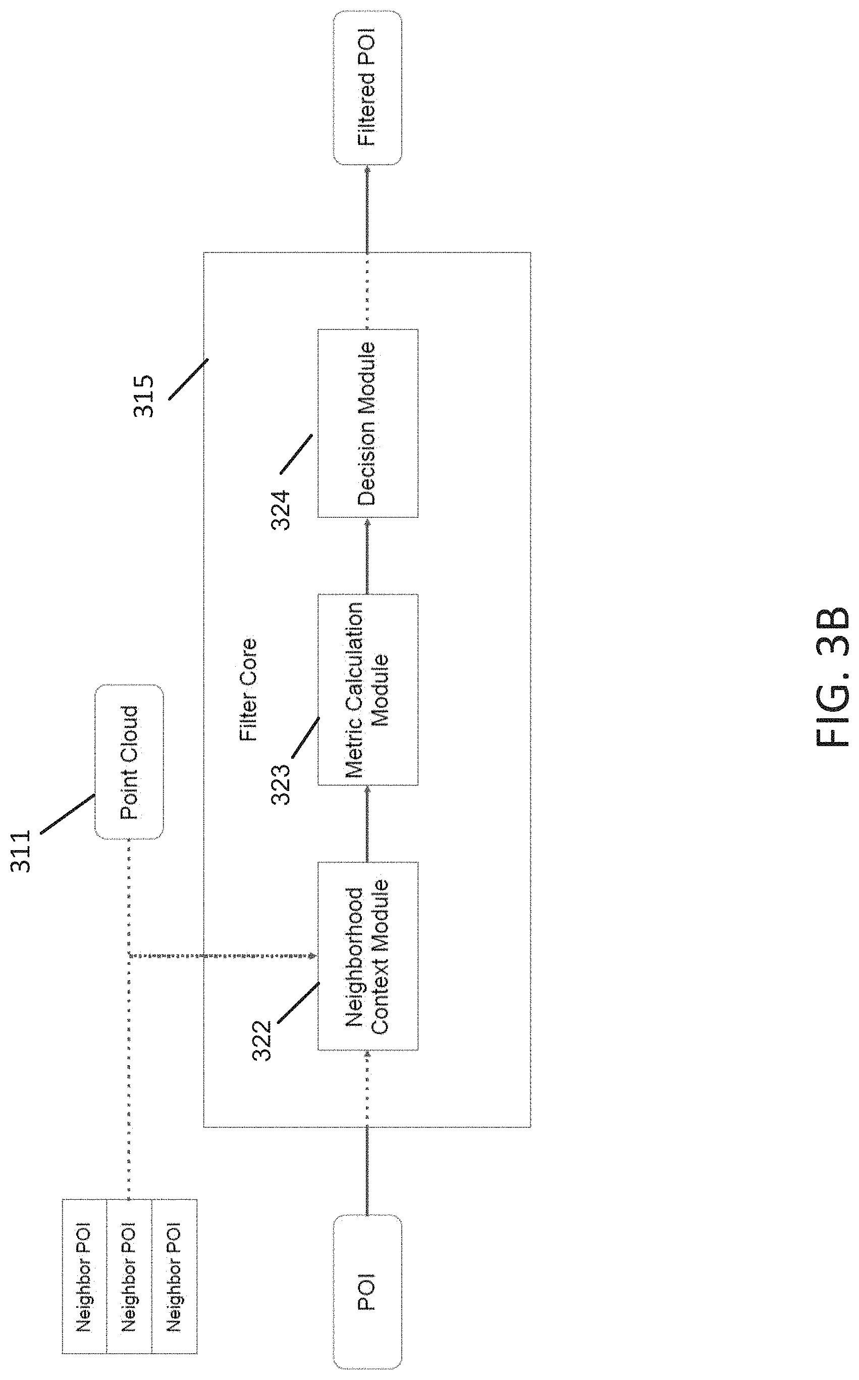 Patent US11783456 Figure 5 – Techniques for using a series cascaded filter to determine range and/or velocity information