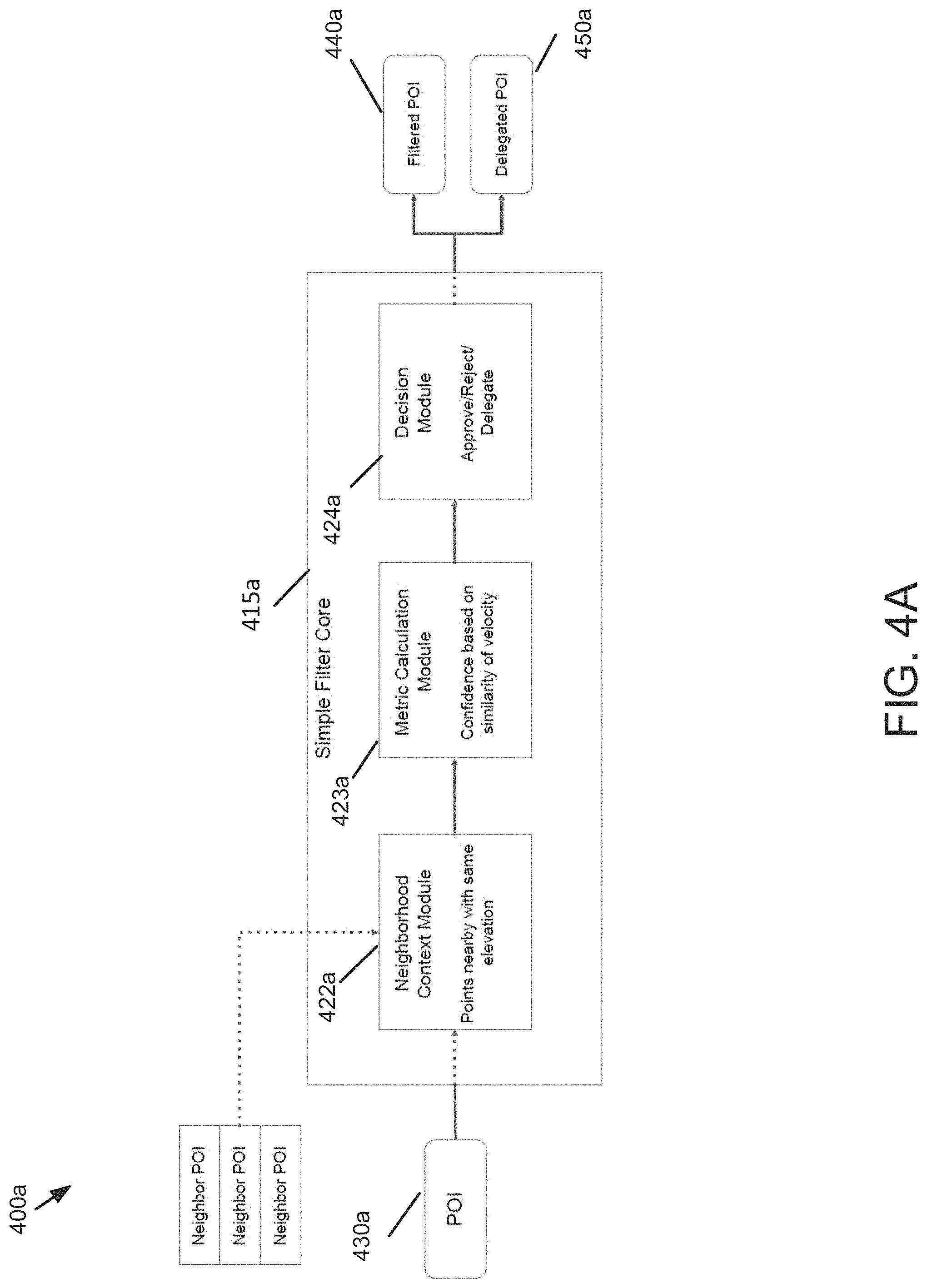 Patent US11783456 Figure 6 – Techniques for using a series cascaded filter to determine range and/or velocity information