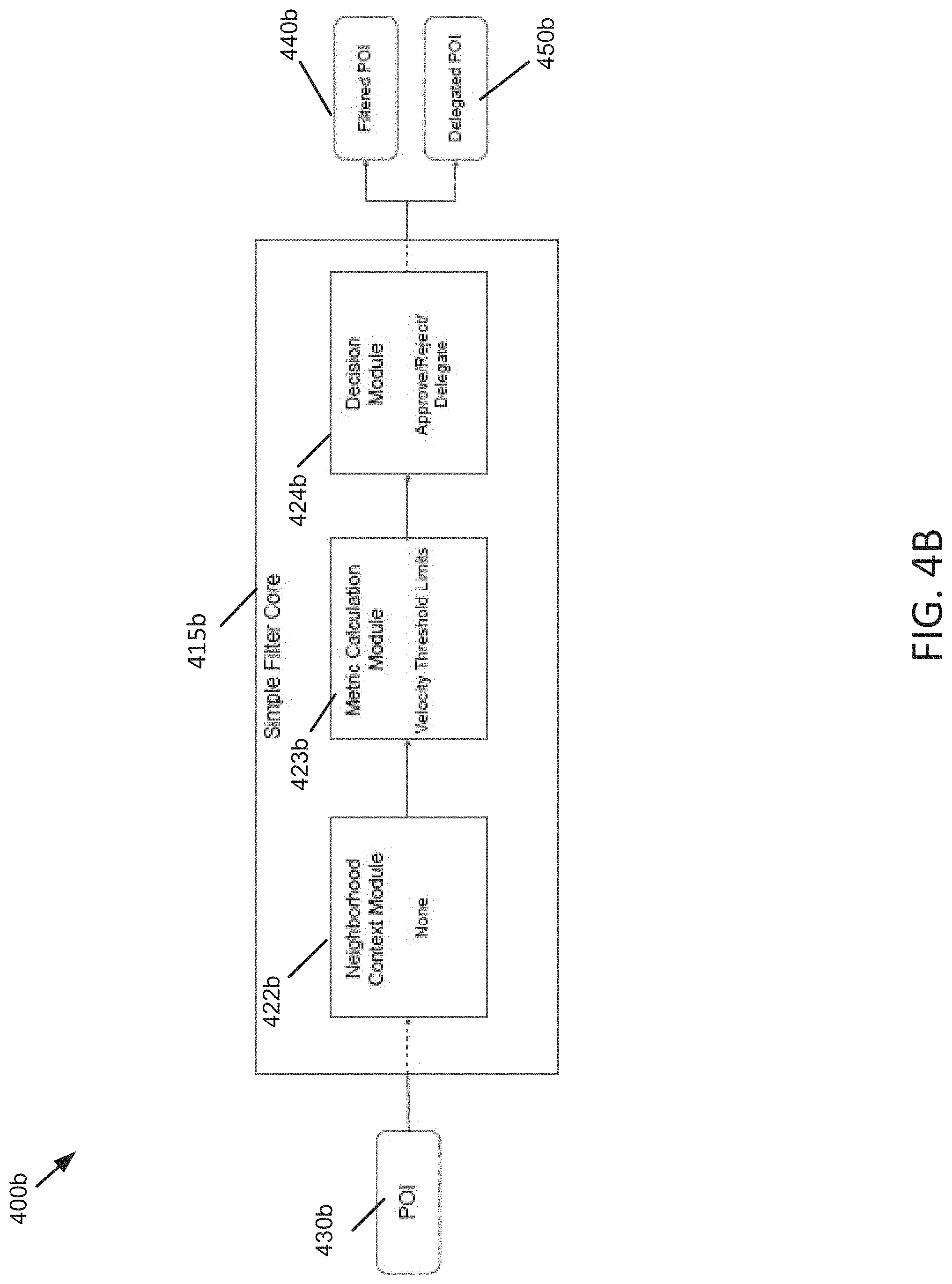 Patent US11783456 Figure 7 – Techniques for using a series cascaded filter to determine range and/or velocity information